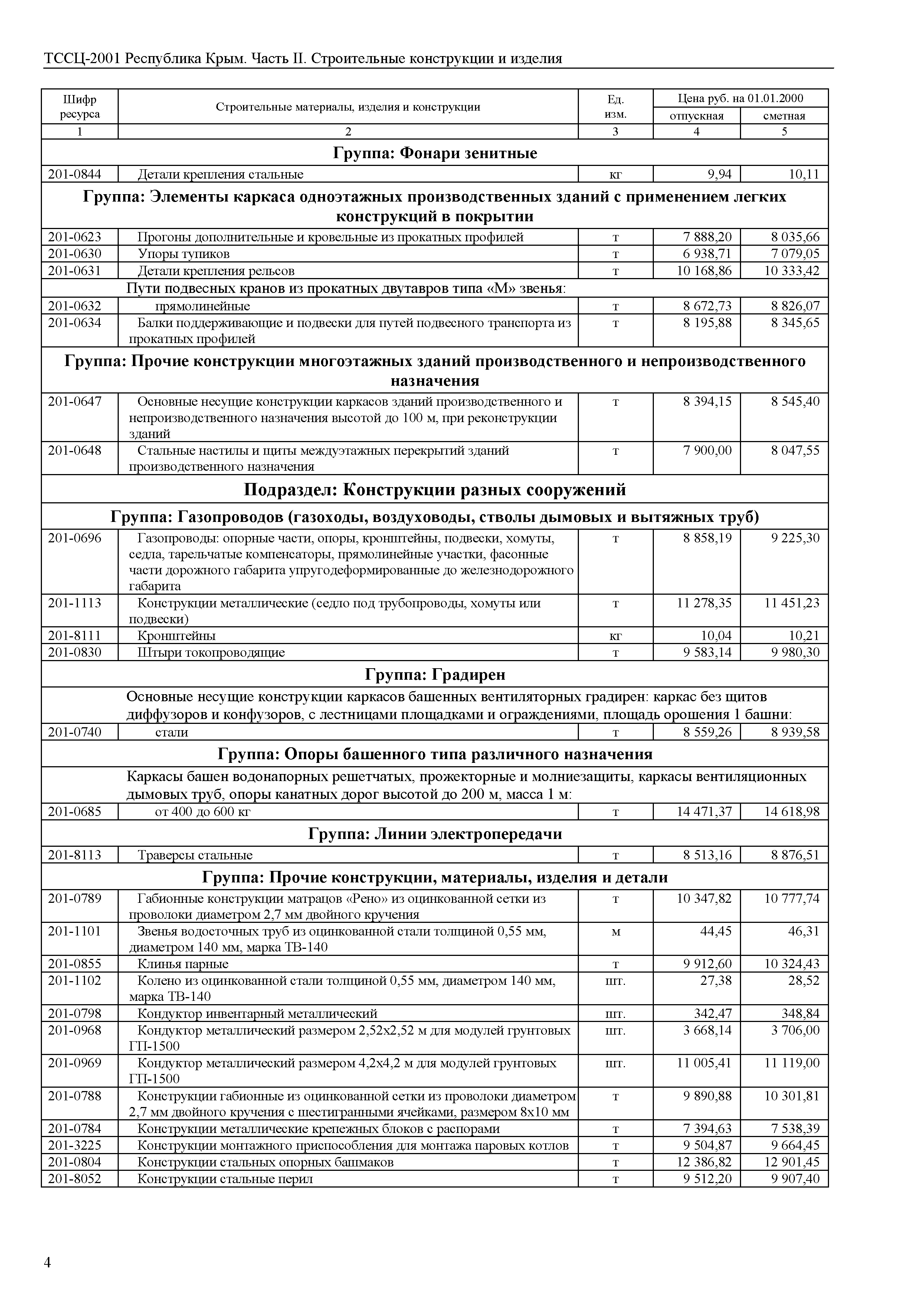 ТССЦ 81-01-2001 Республика Крым