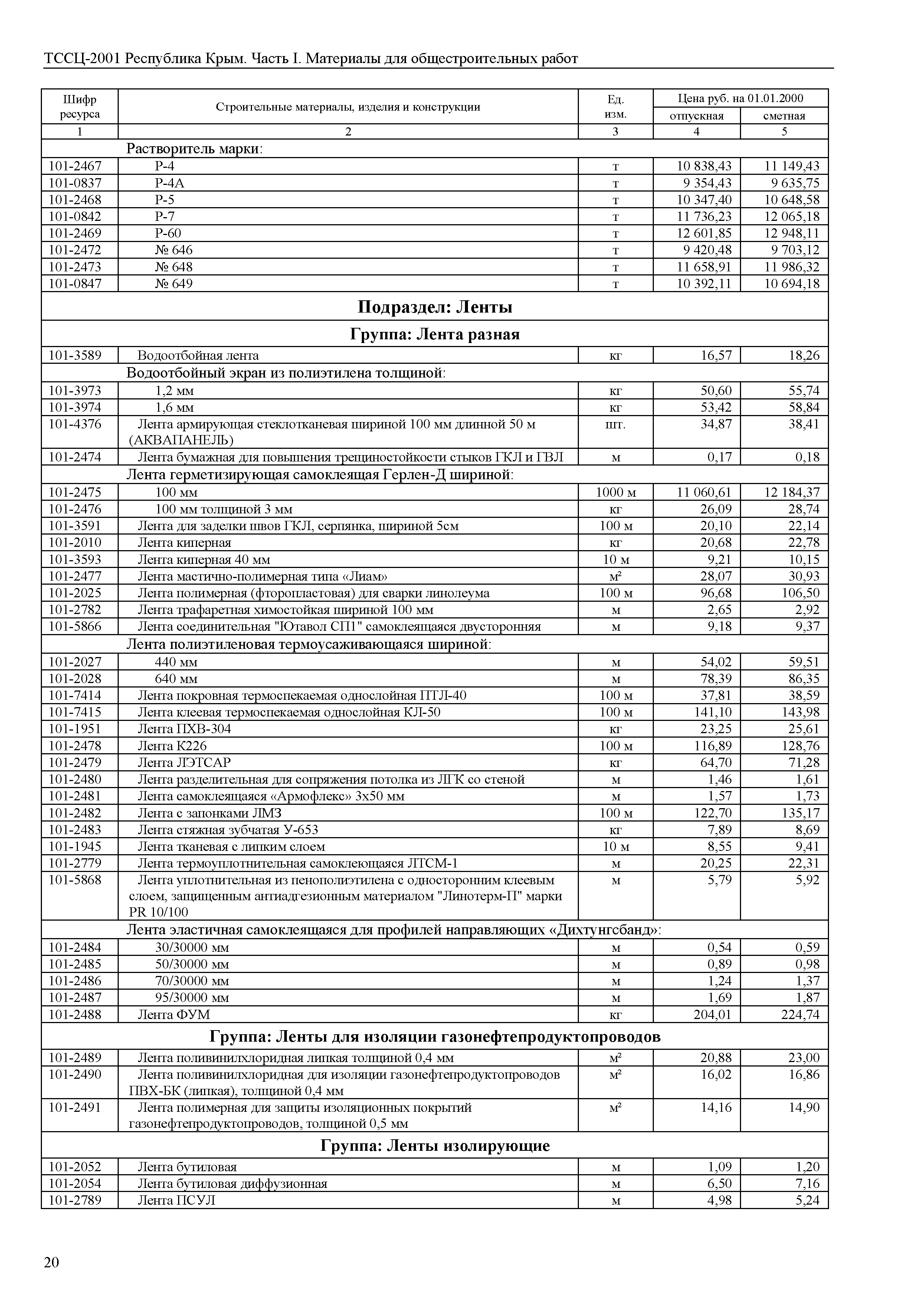 ТССЦ 81-01-2001 Республика Крым