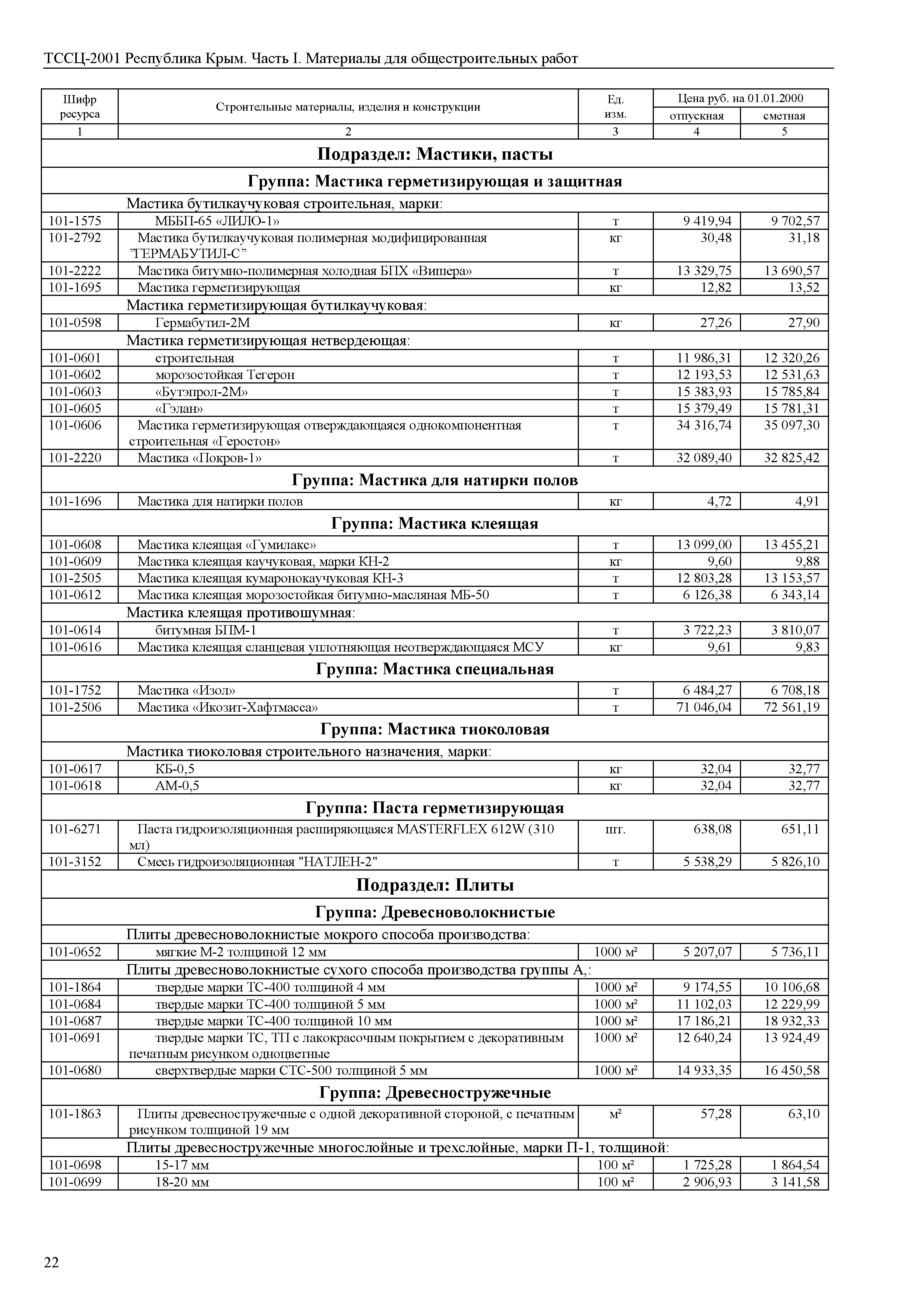 ТССЦ 81-01-2001 Республика Крым