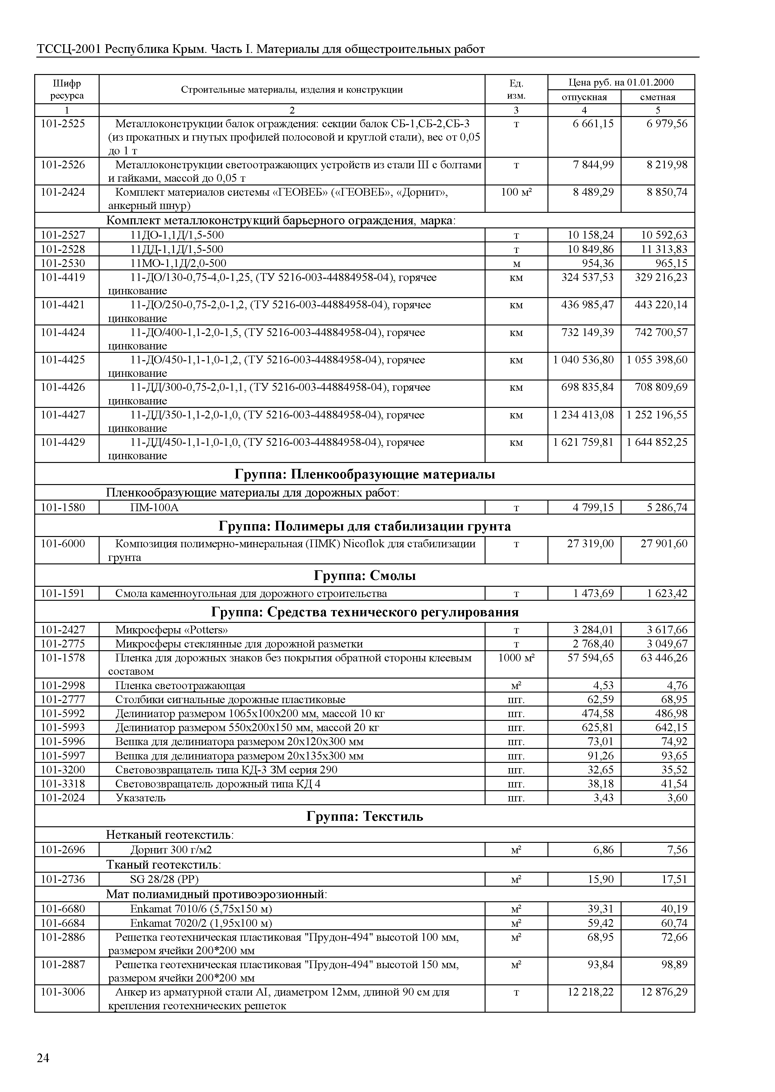 ТССЦ 81-01-2001 Республика Крым