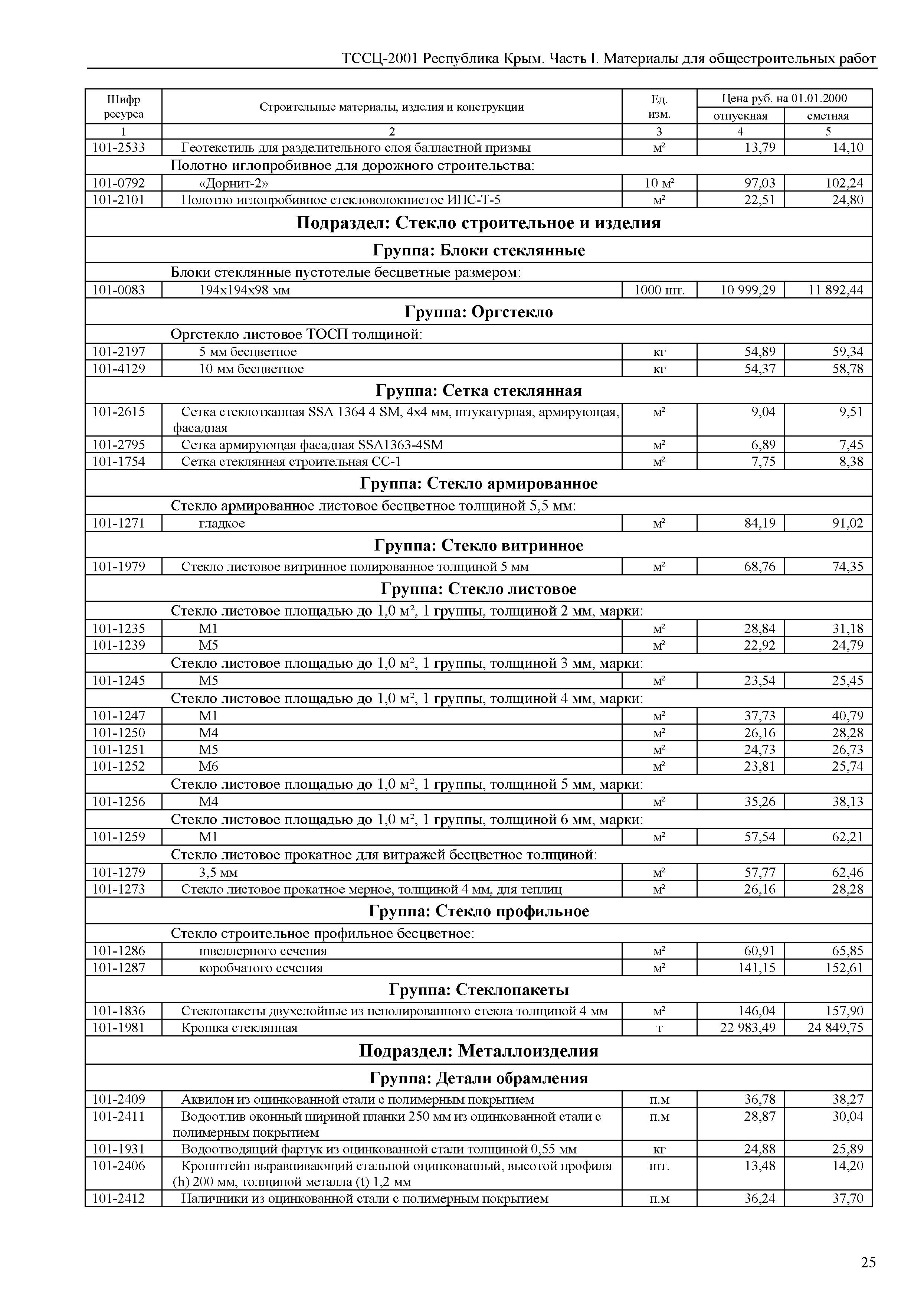 ТССЦ 81-01-2001 Республика Крым