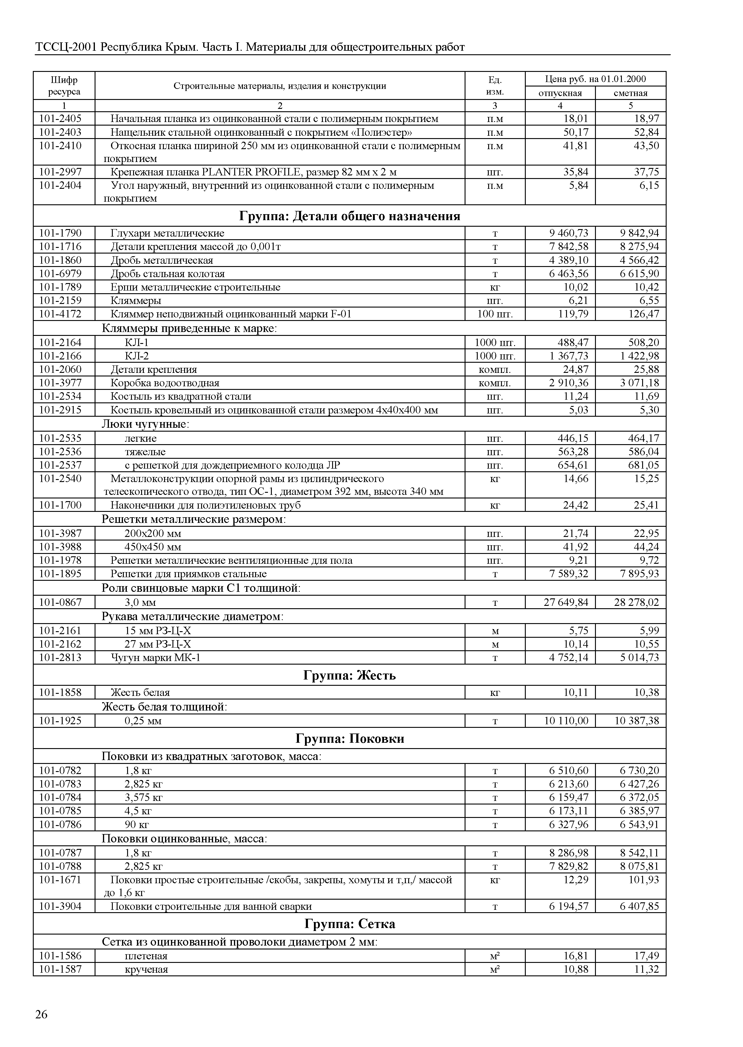 ТССЦ 81-01-2001 Республика Крым