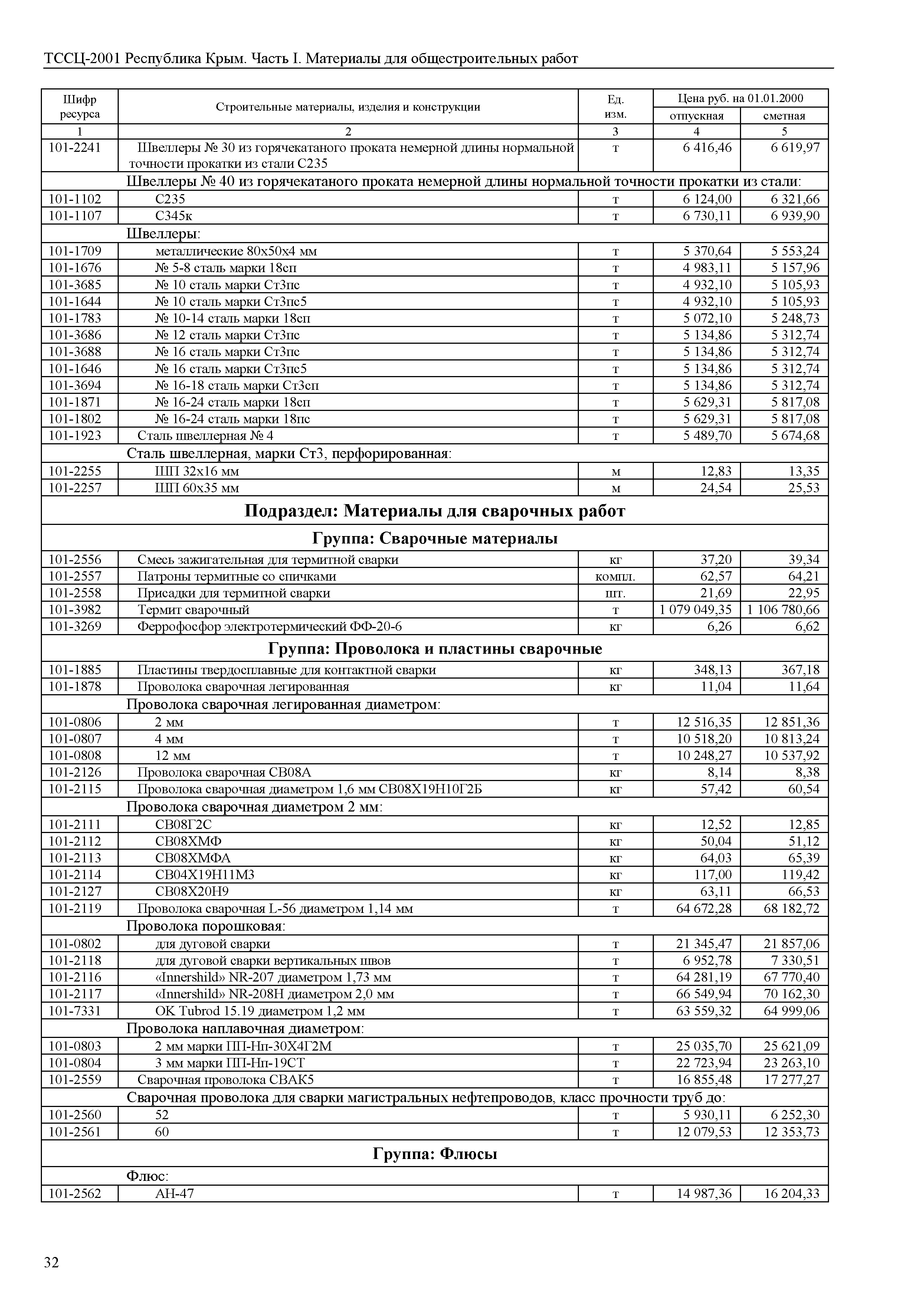 ТССЦ 81-01-2001 Республика Крым