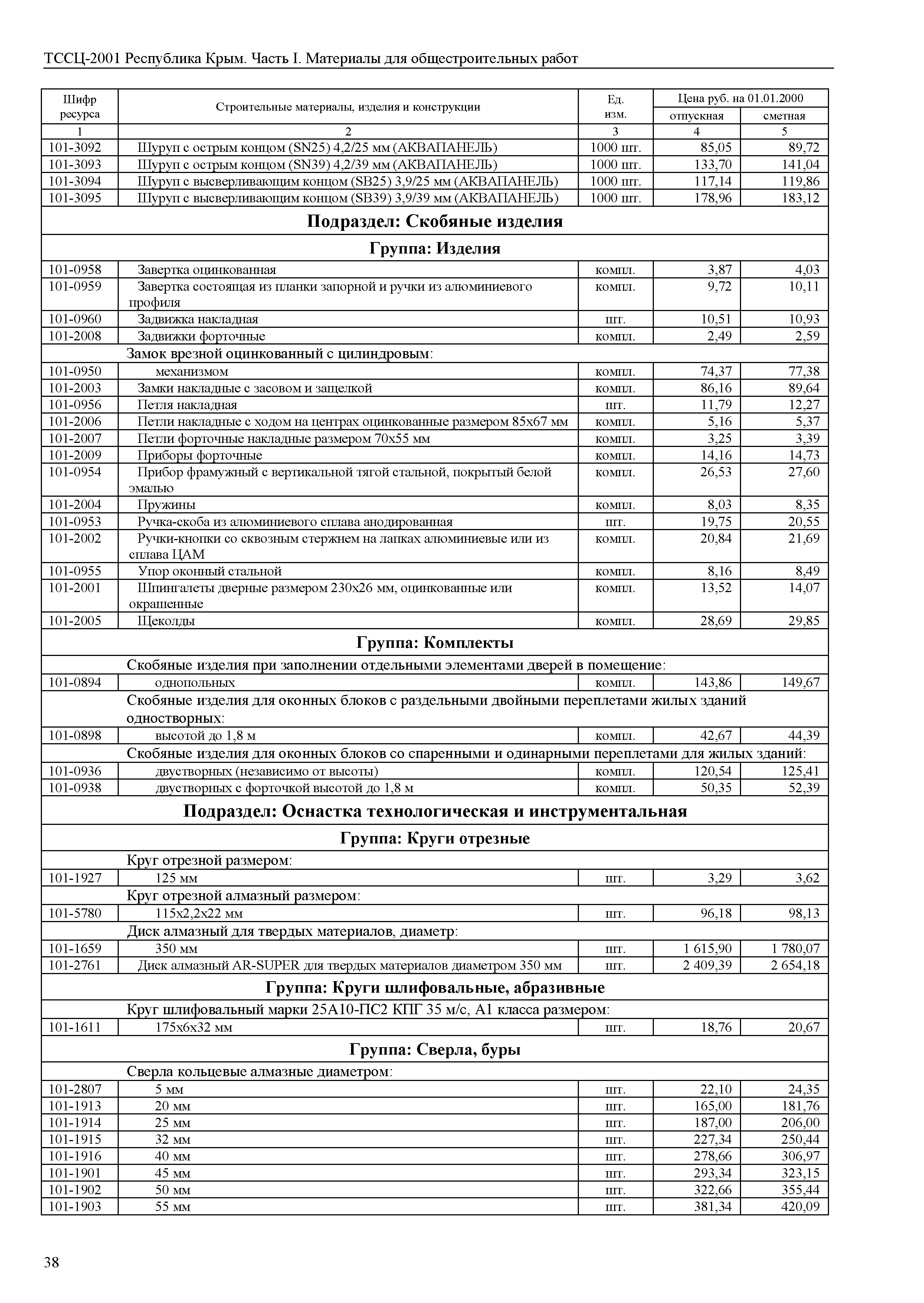 ТССЦ 81-01-2001 Республика Крым