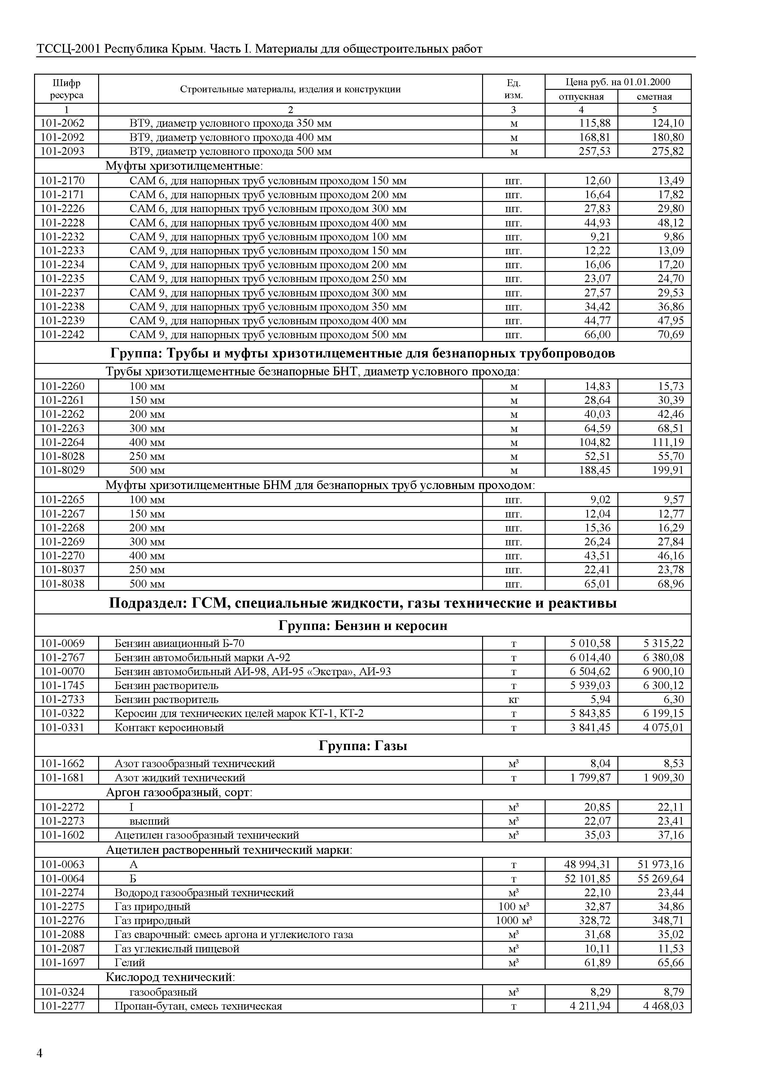 ТССЦ 81-01-2001 Республика Крым