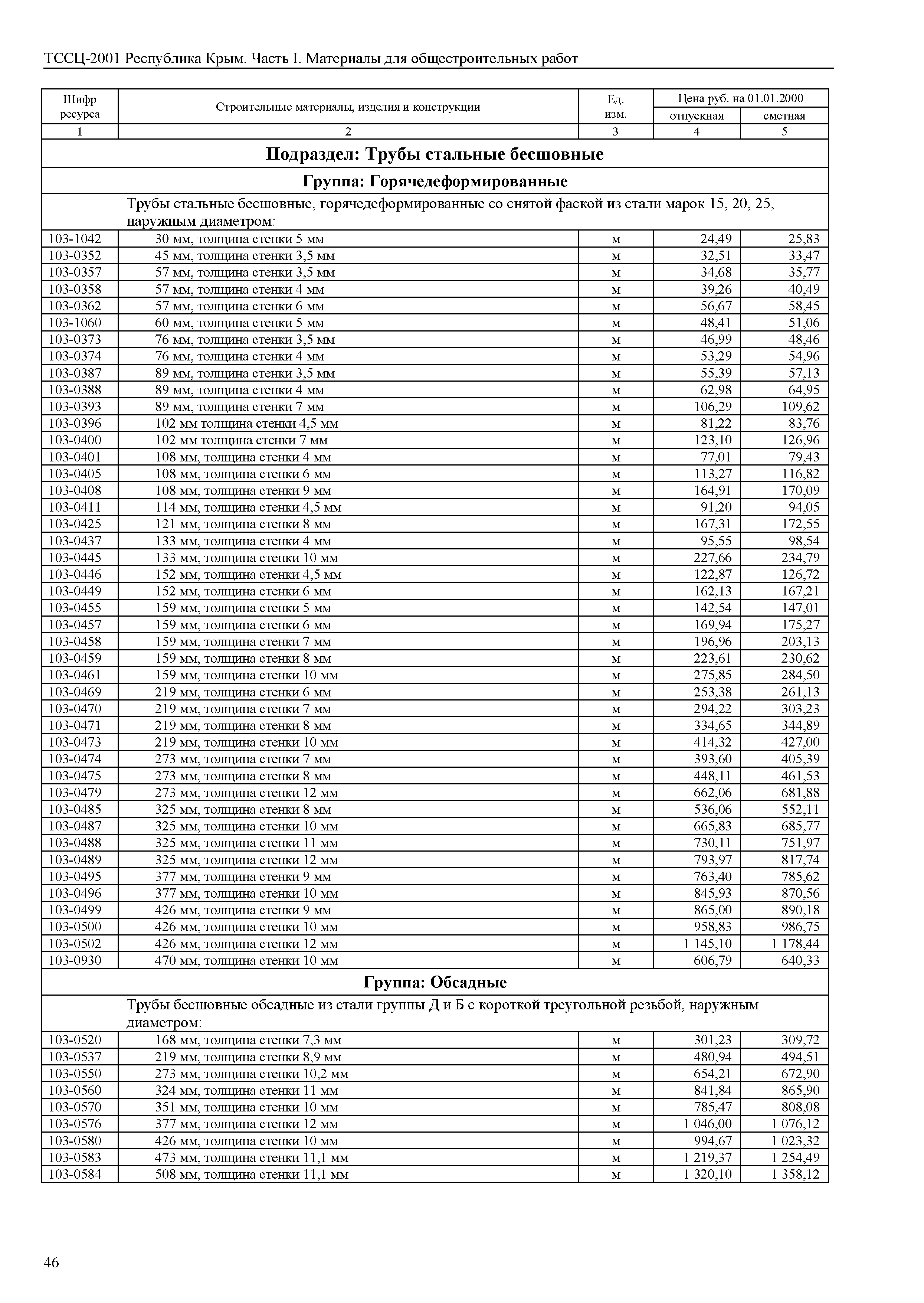 ТССЦ 81-01-2001 Республика Крым