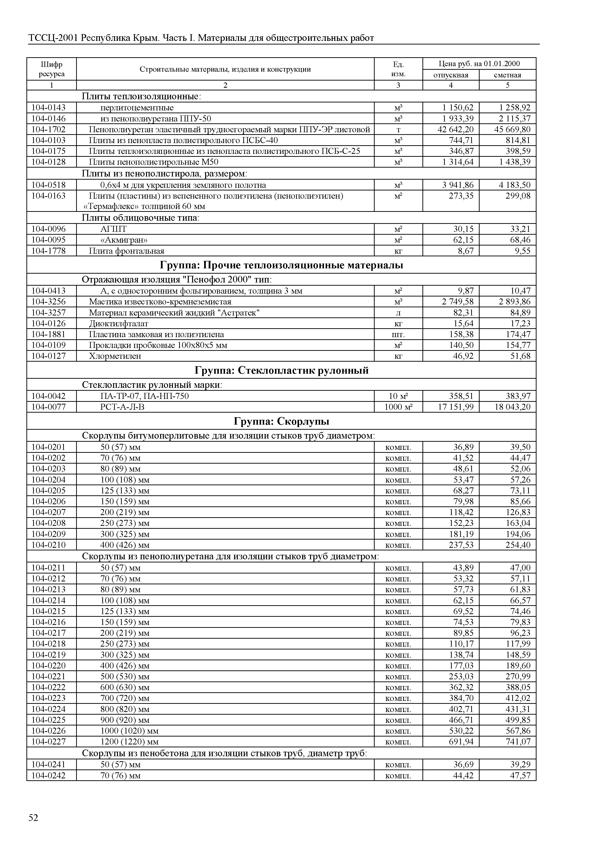 ТССЦ 81-01-2001 Республика Крым