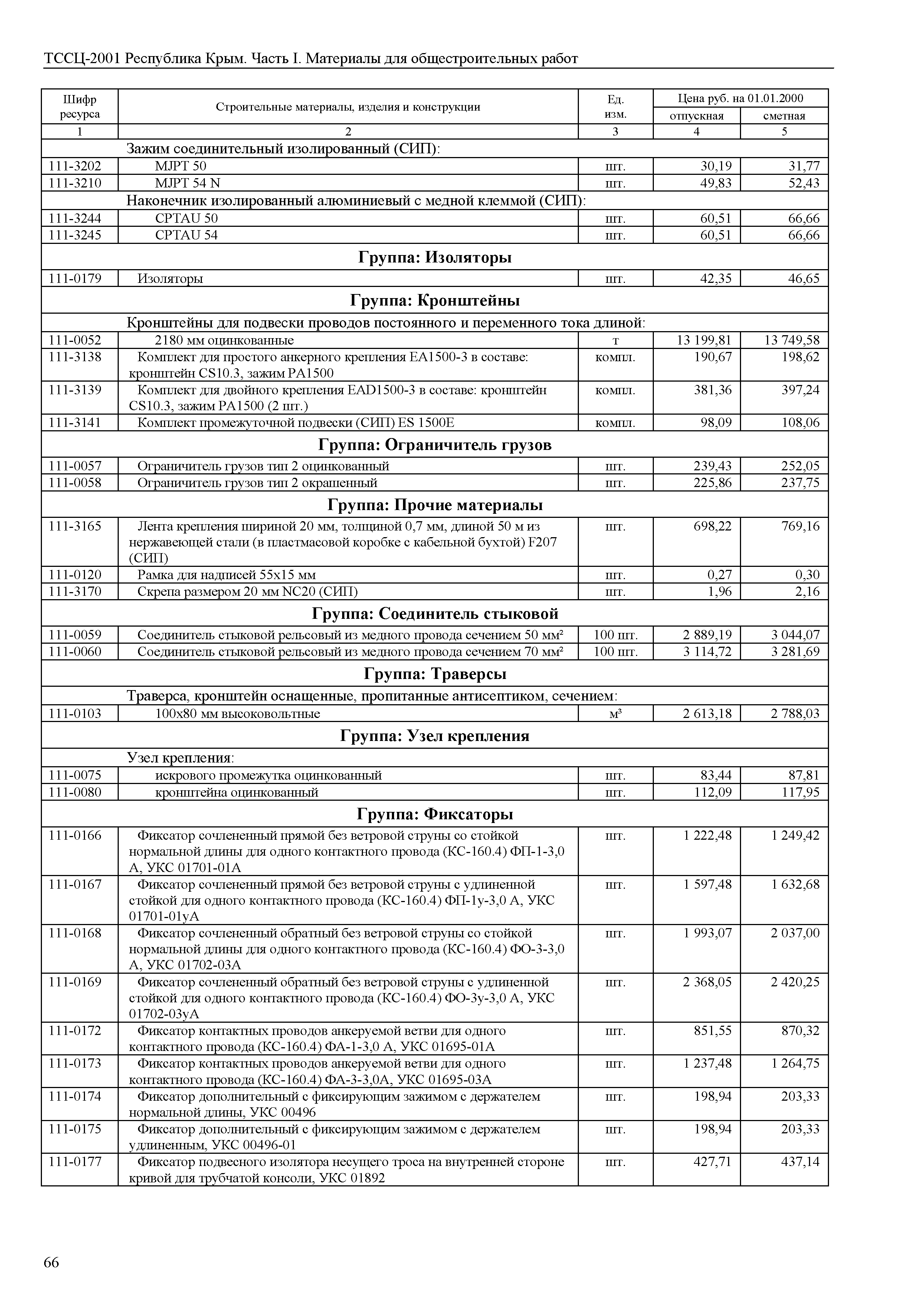 ТССЦ 81-01-2001 Республика Крым