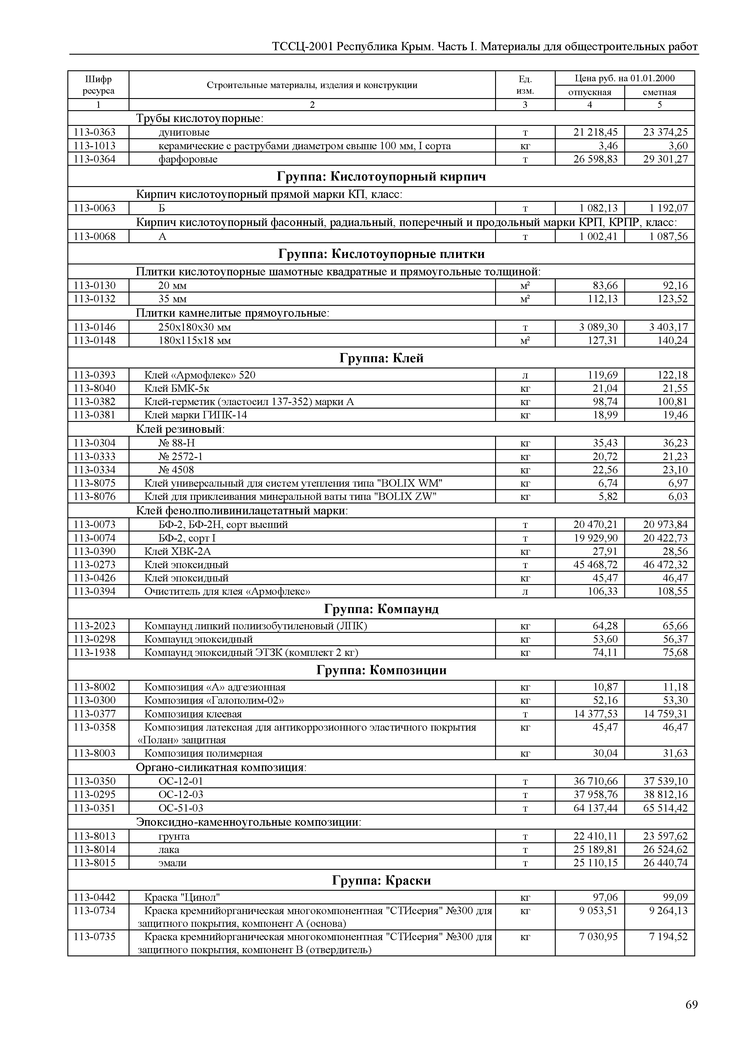 ТССЦ 81-01-2001 Республика Крым