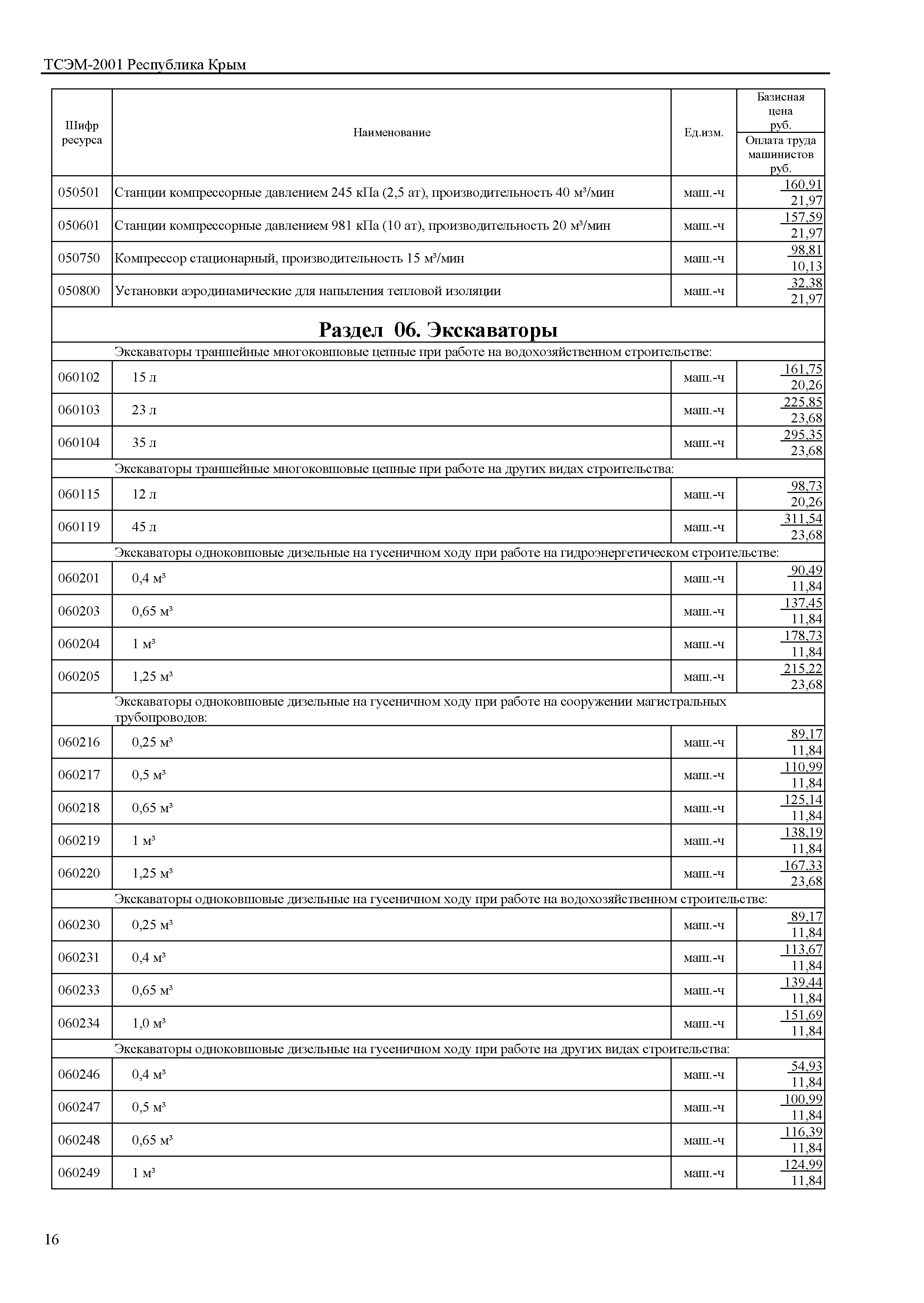 ТСЭМ 2001 Республика Крым