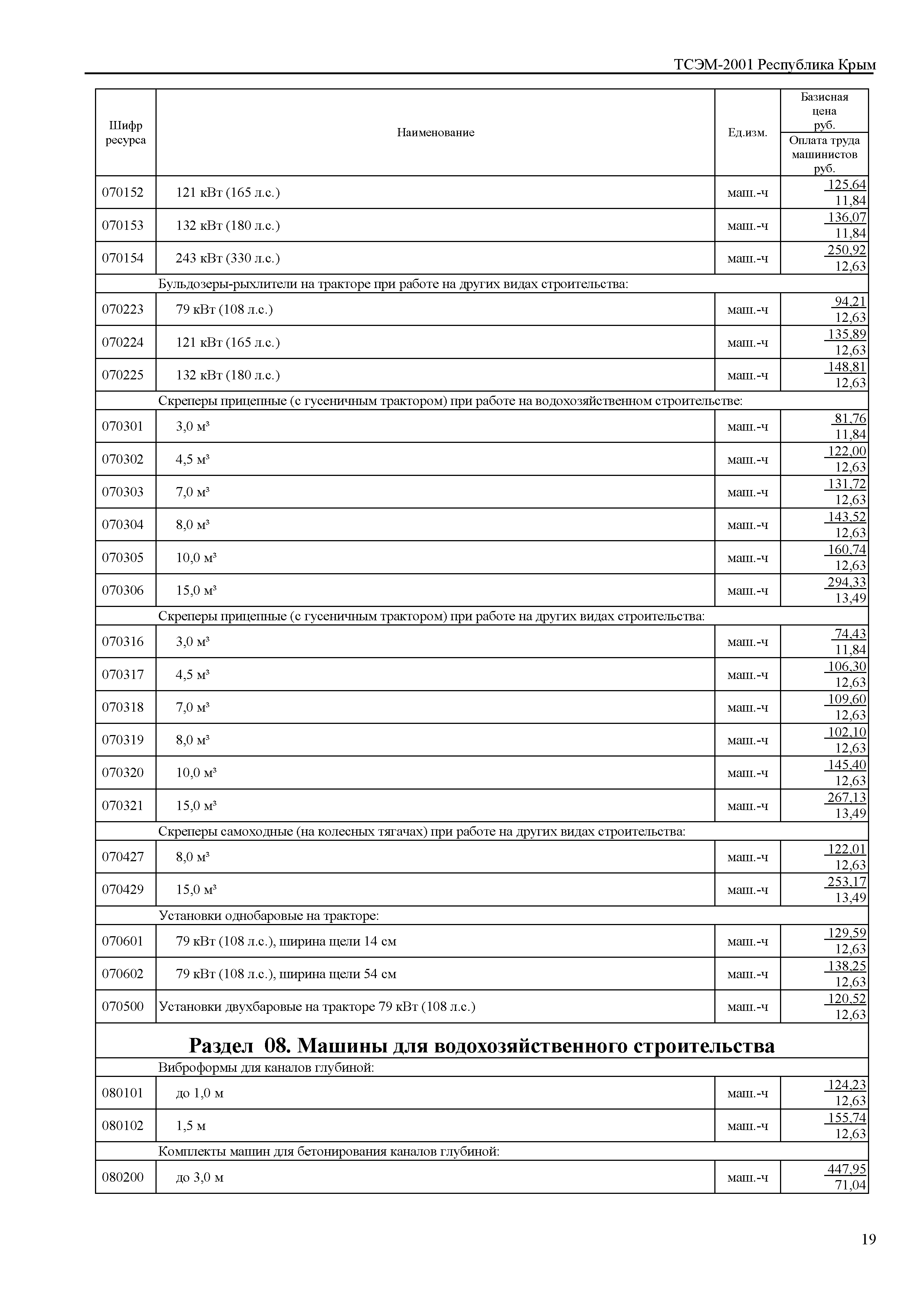 ТСЭМ 2001 Республика Крым