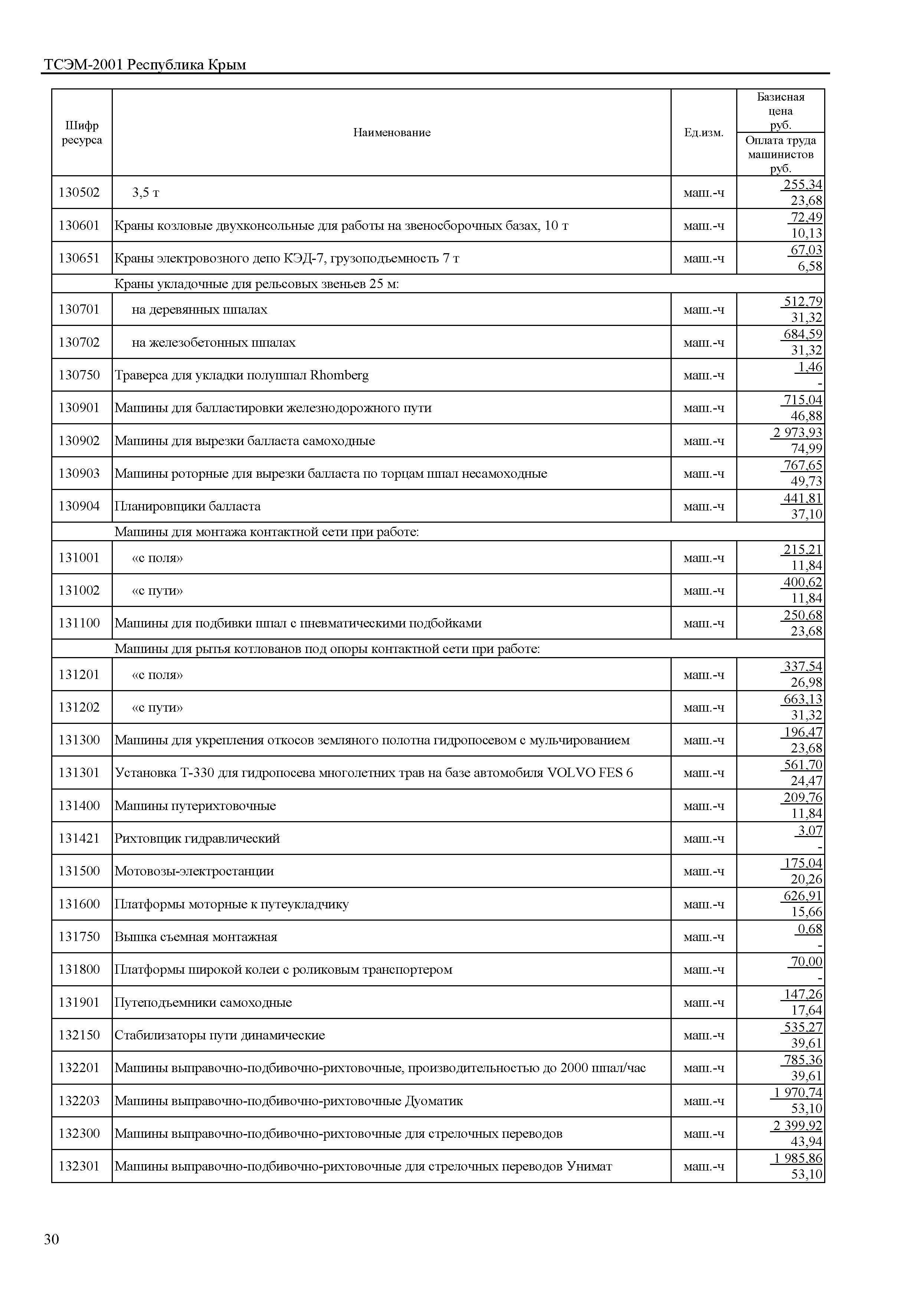 ТСЭМ 2001 Республика Крым