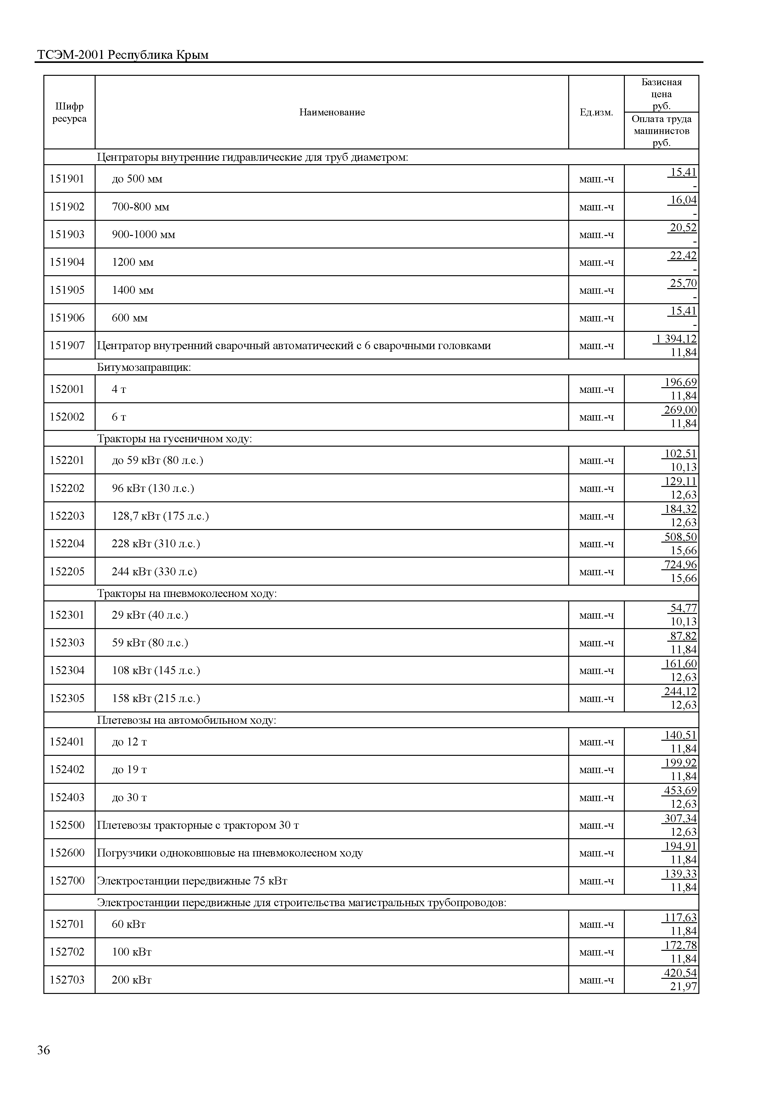 ТСЭМ 2001 Республика Крым