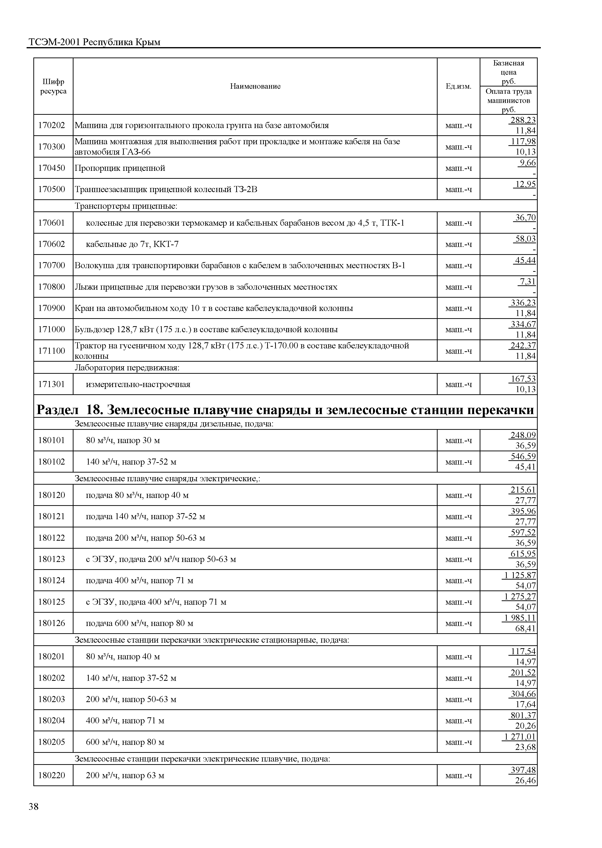 ТСЭМ 2001 Республика Крым