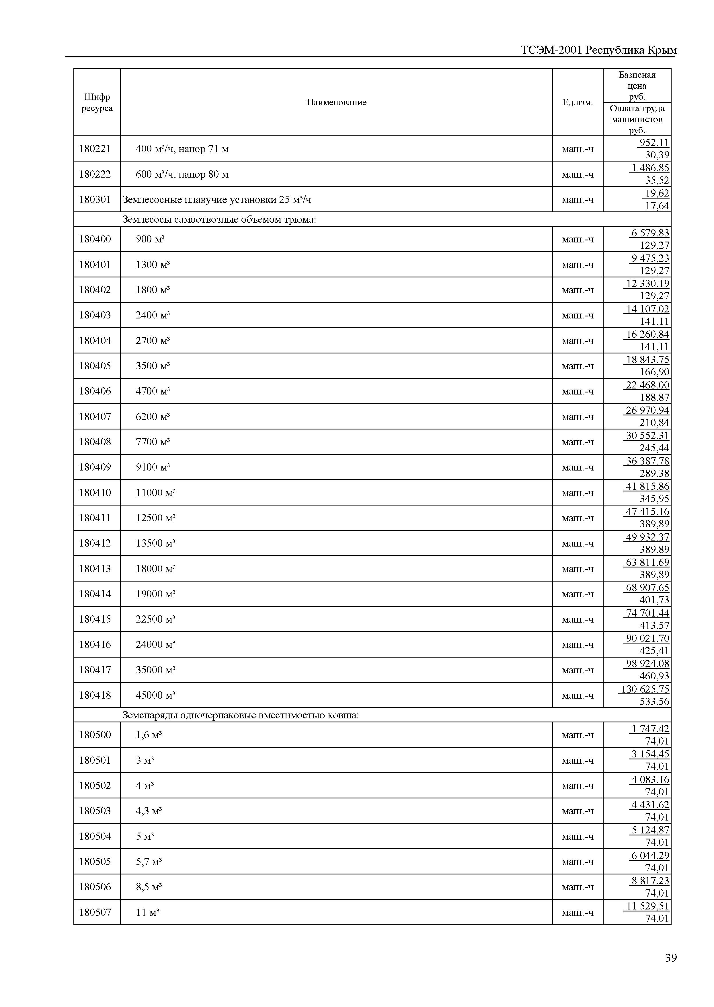 ТСЭМ 2001 Республика Крым