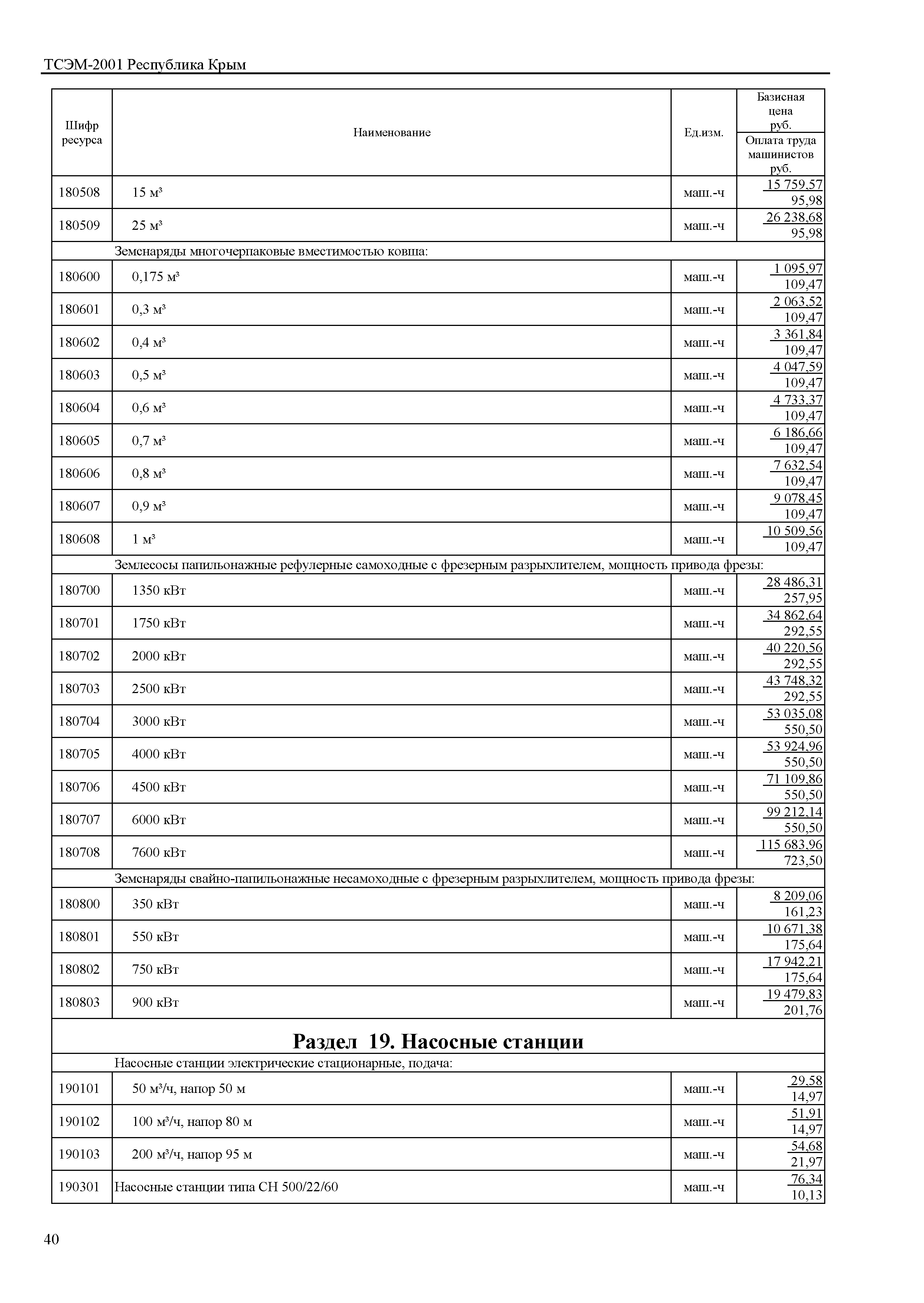 ТСЭМ 2001 Республика Крым