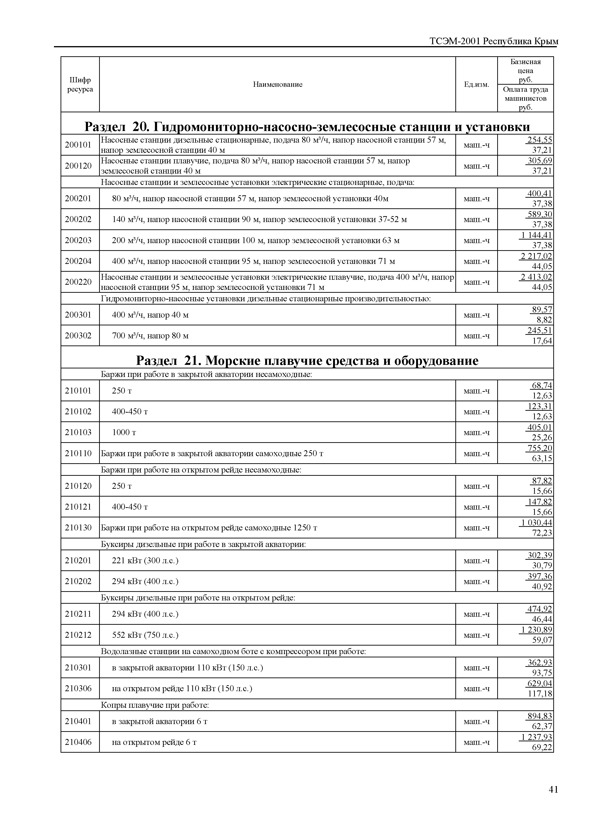 ТСЭМ 2001 Республика Крым