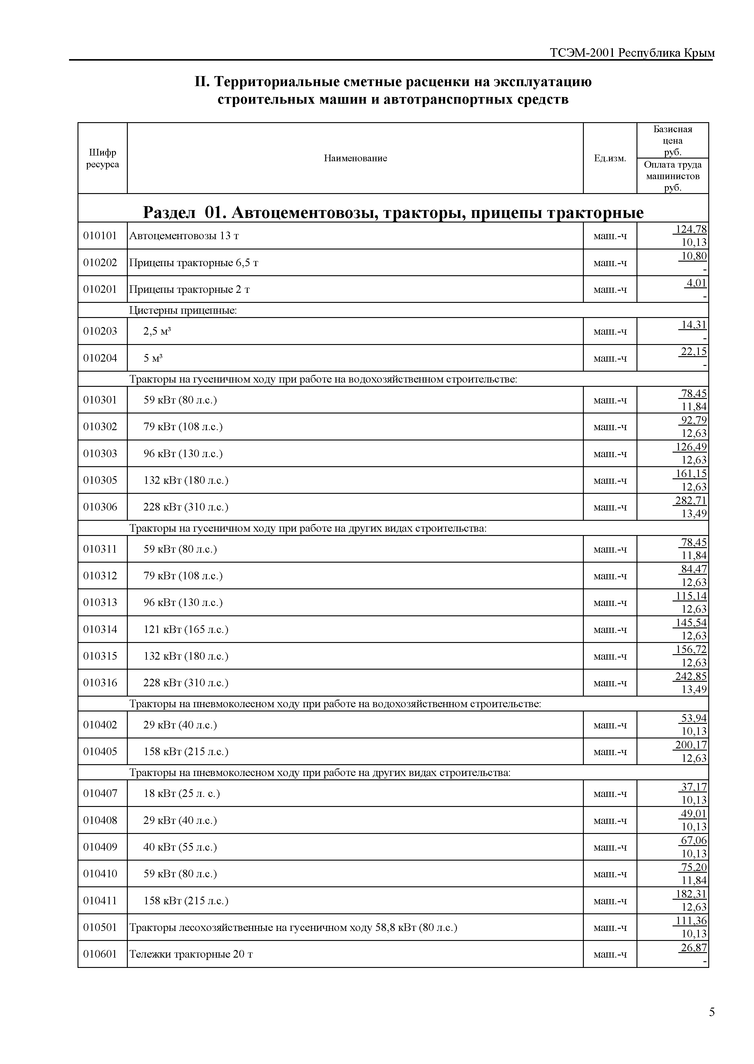 ТСЭМ 2001 Республика Крым