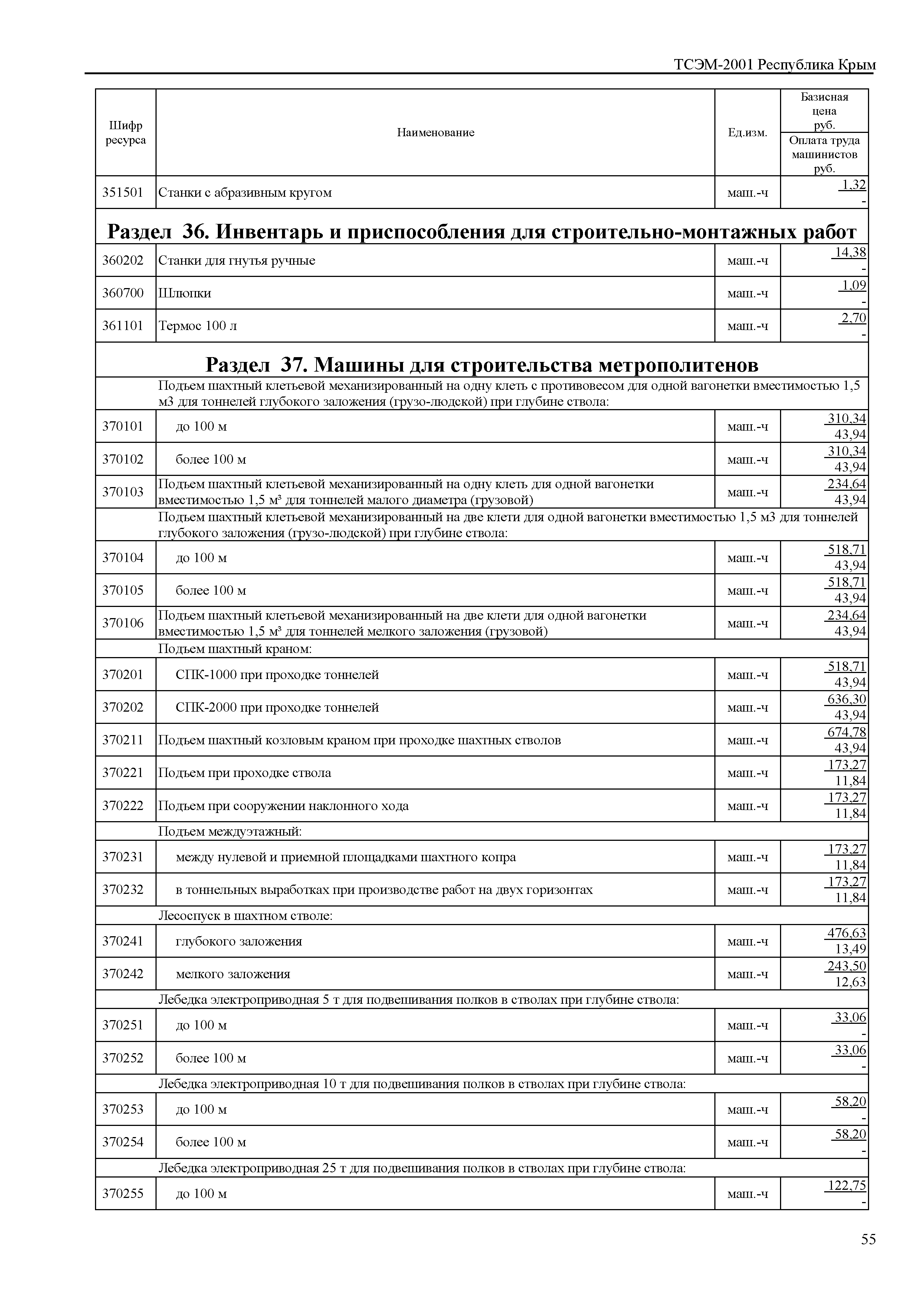 ТСЭМ 2001 Республика Крым