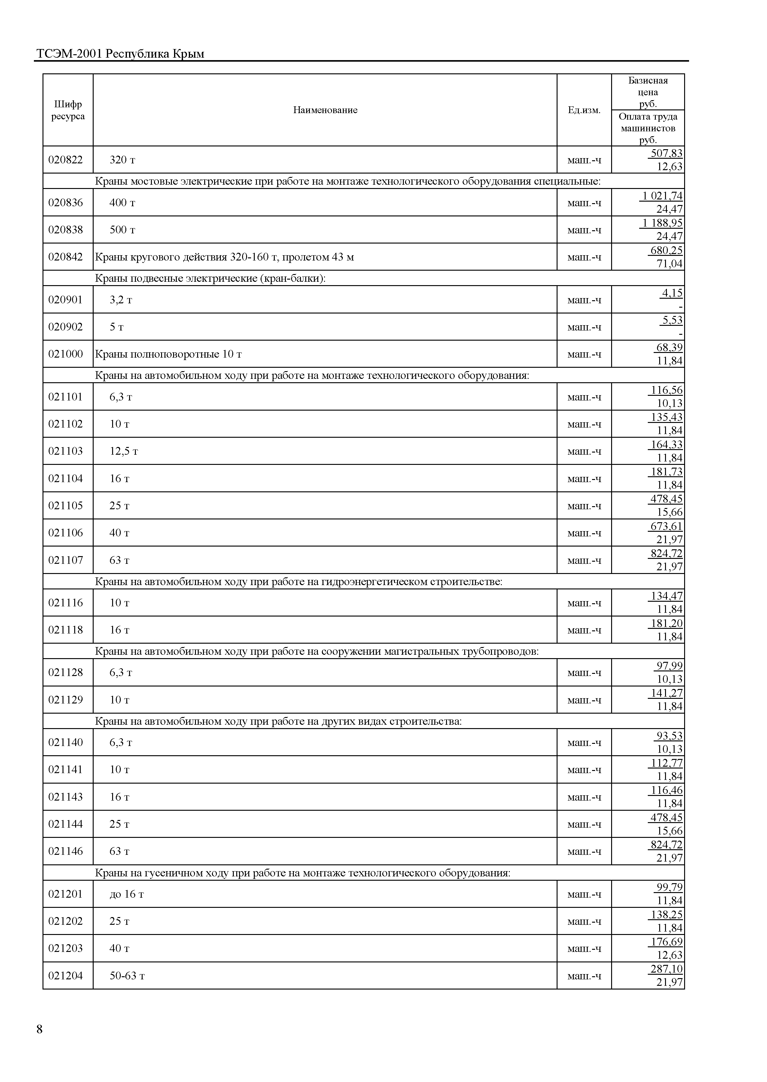 ТСЭМ 2001 Республика Крым