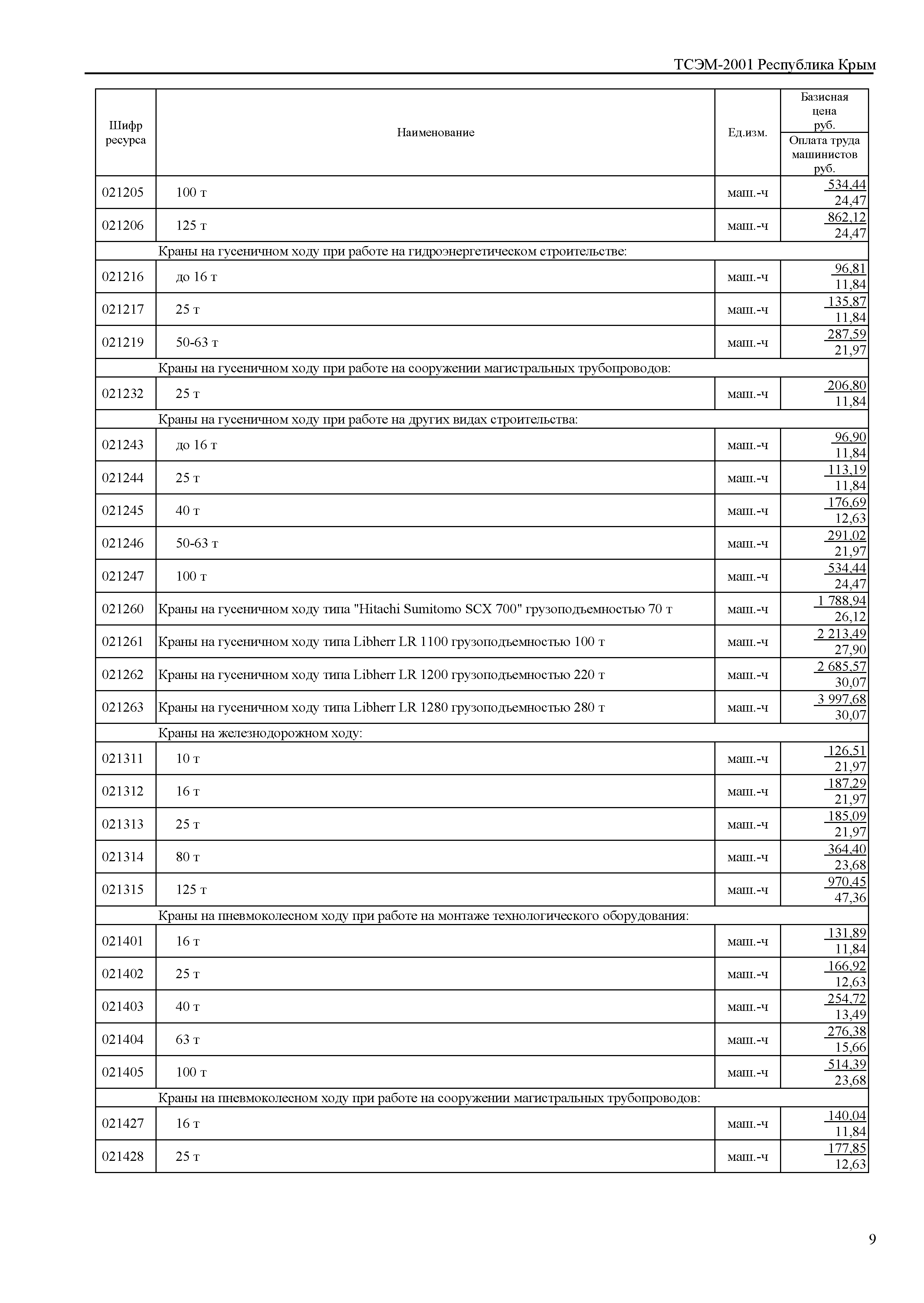 ТСЭМ 2001 Республика Крым