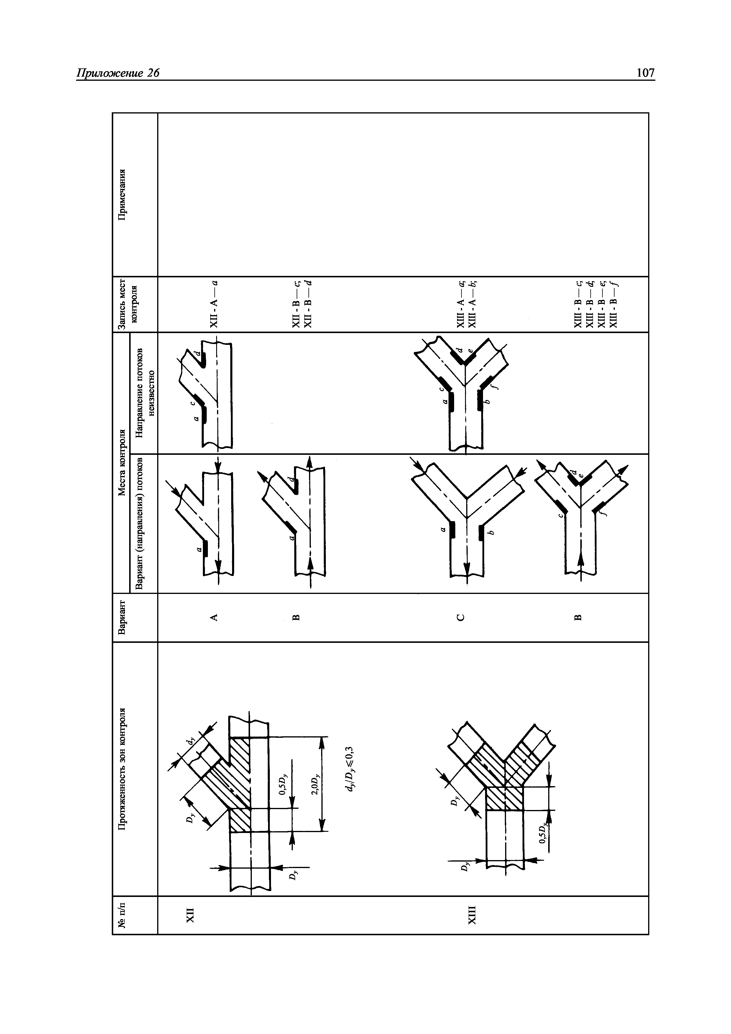 НД 2-030101-009