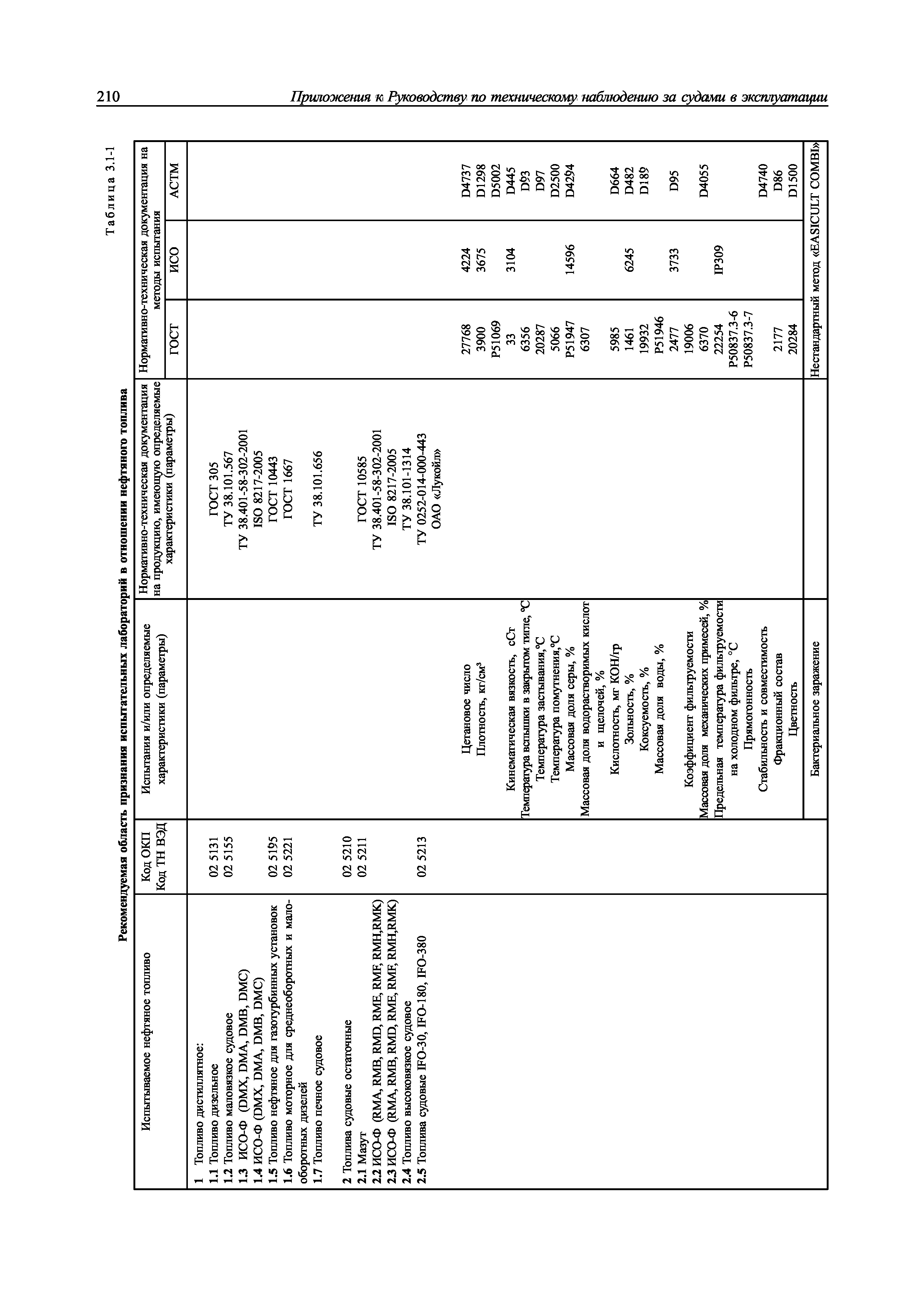 НД 2-030101-009