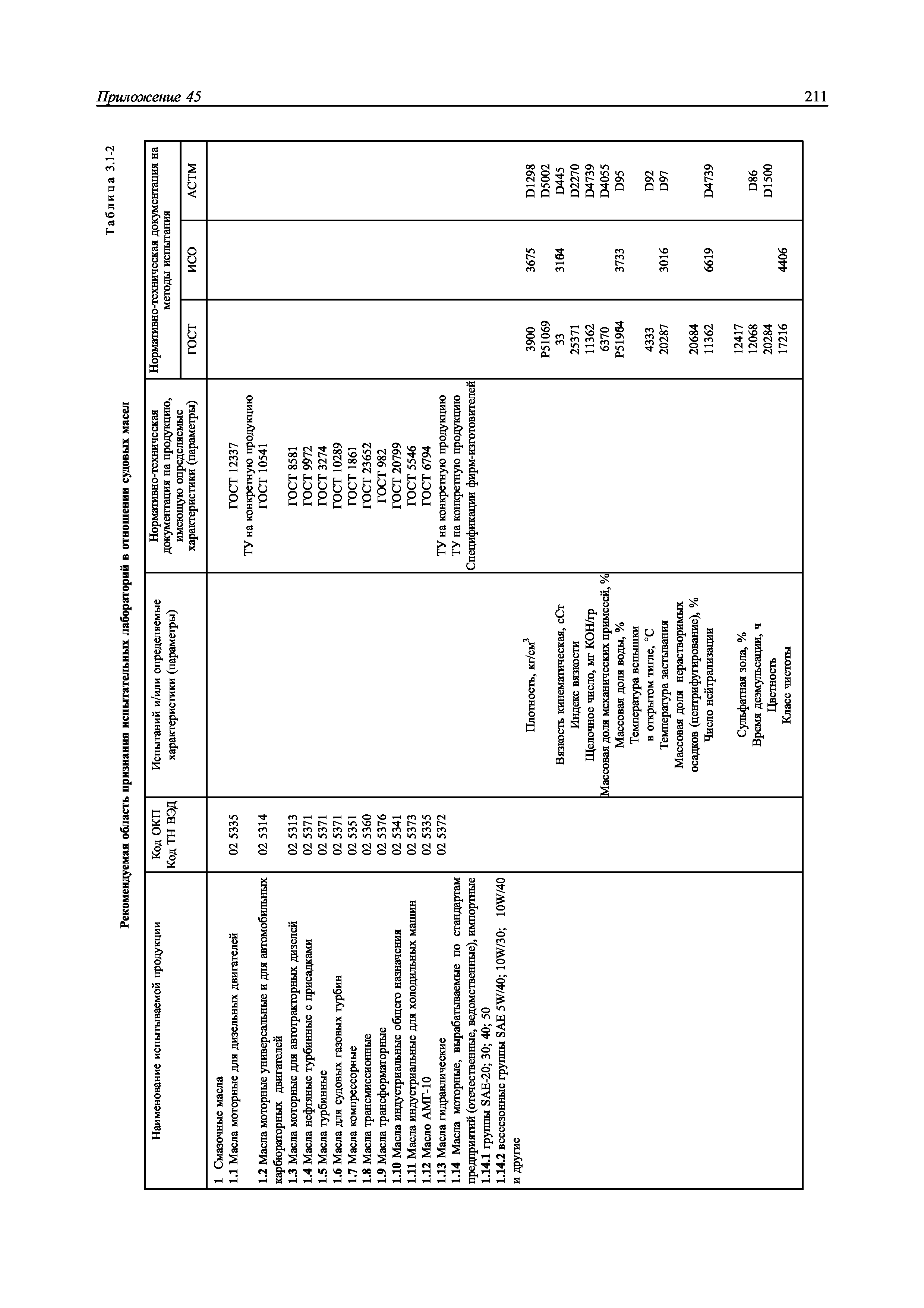 НД 2-030101-009