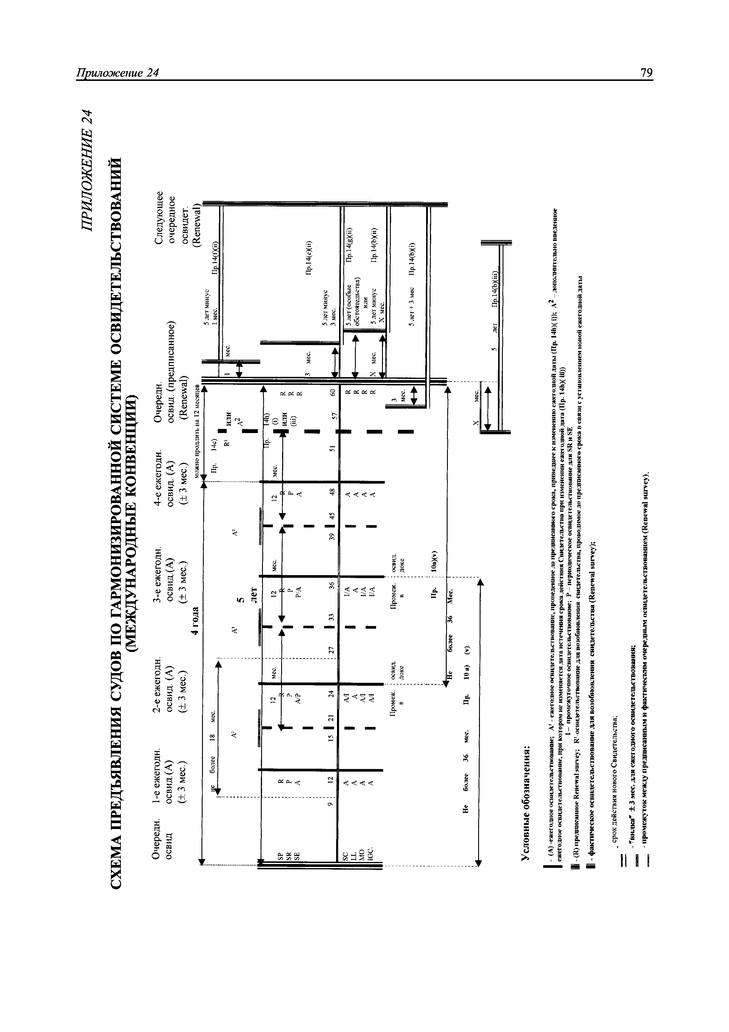 НД 2-030101-009