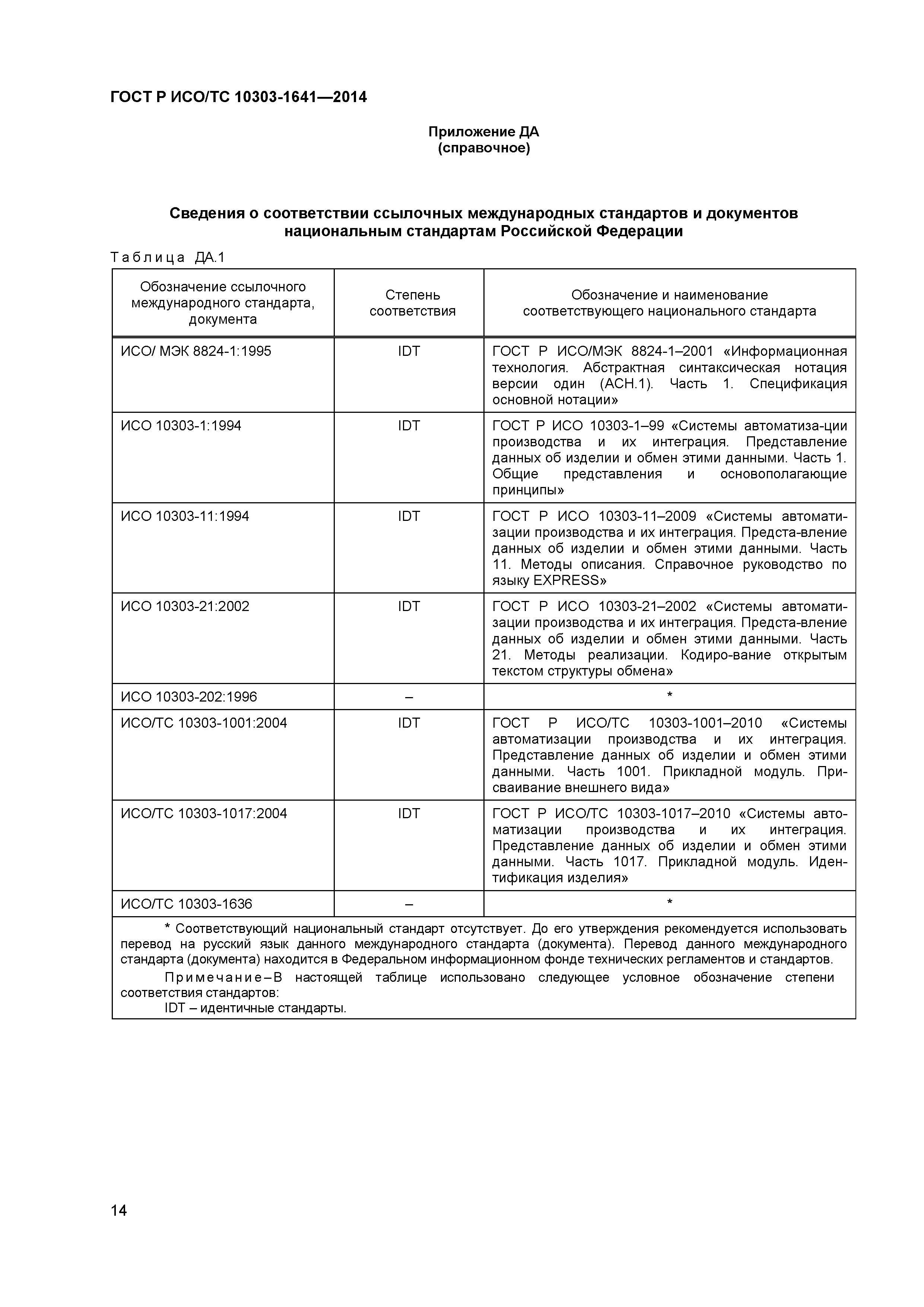 ГОСТ Р ИСО/ТС 10303-1641-2014