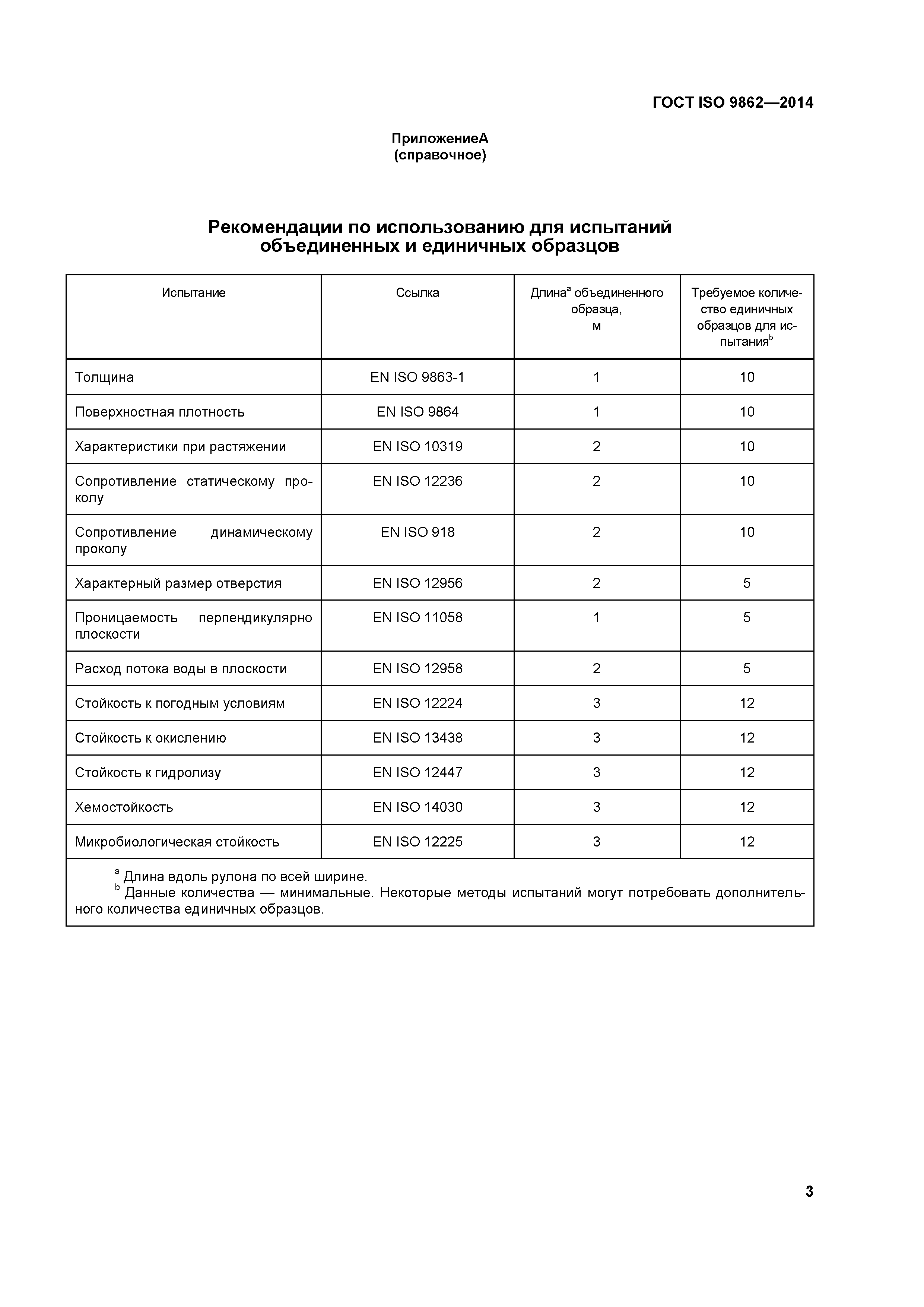 ГОСТ ISO 9862-2014