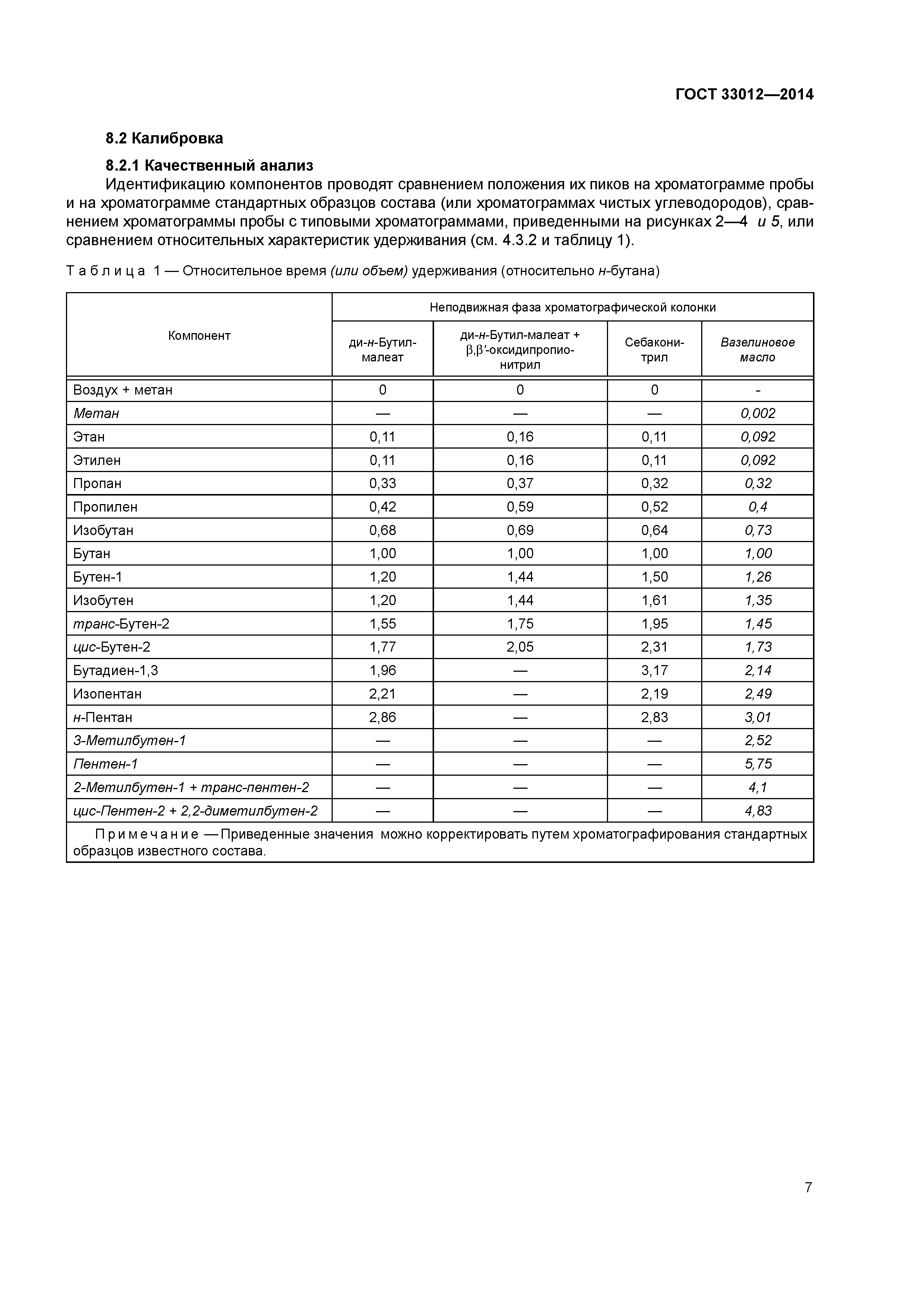 ГОСТ 33012-2014