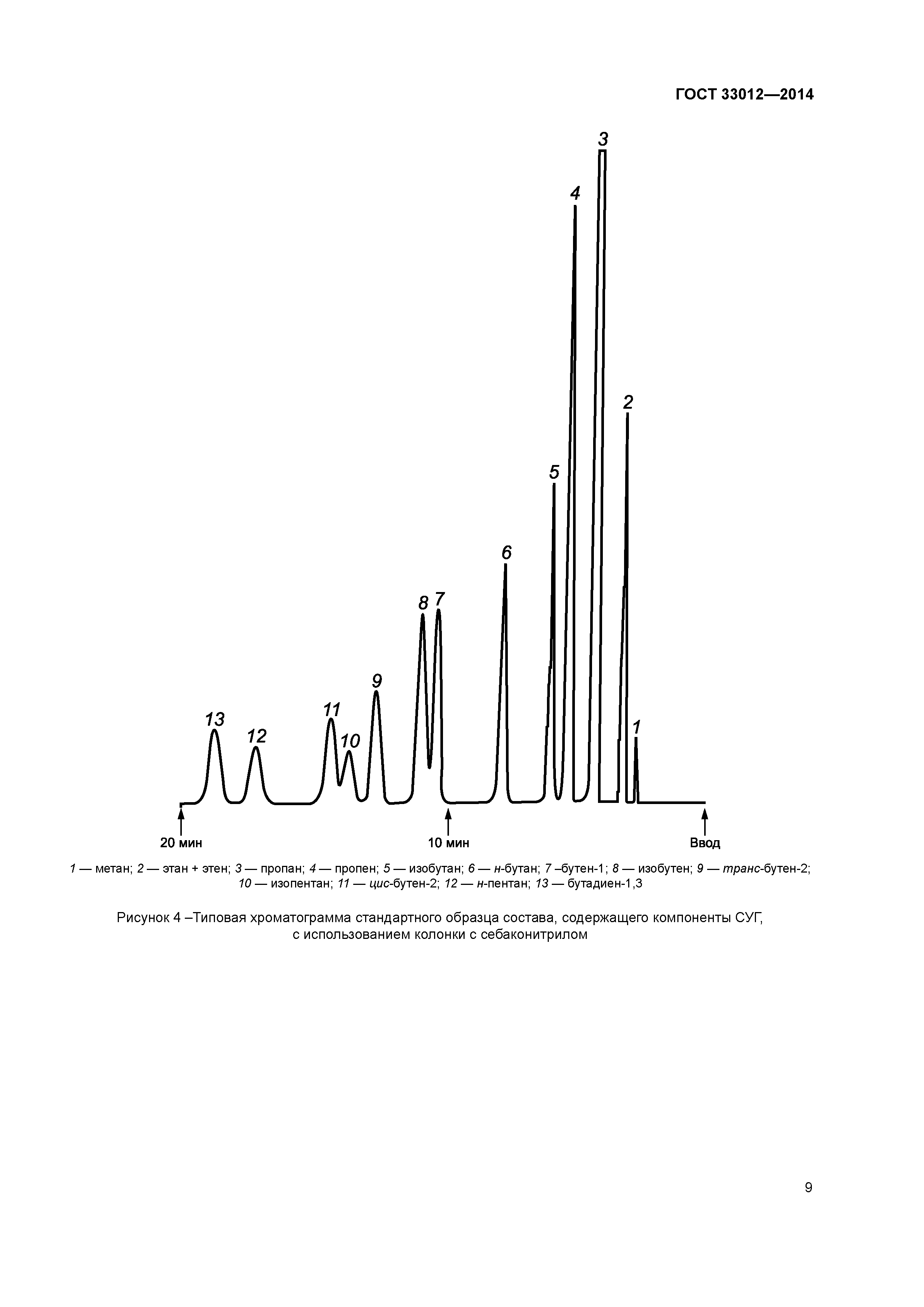 ГОСТ 33012-2014