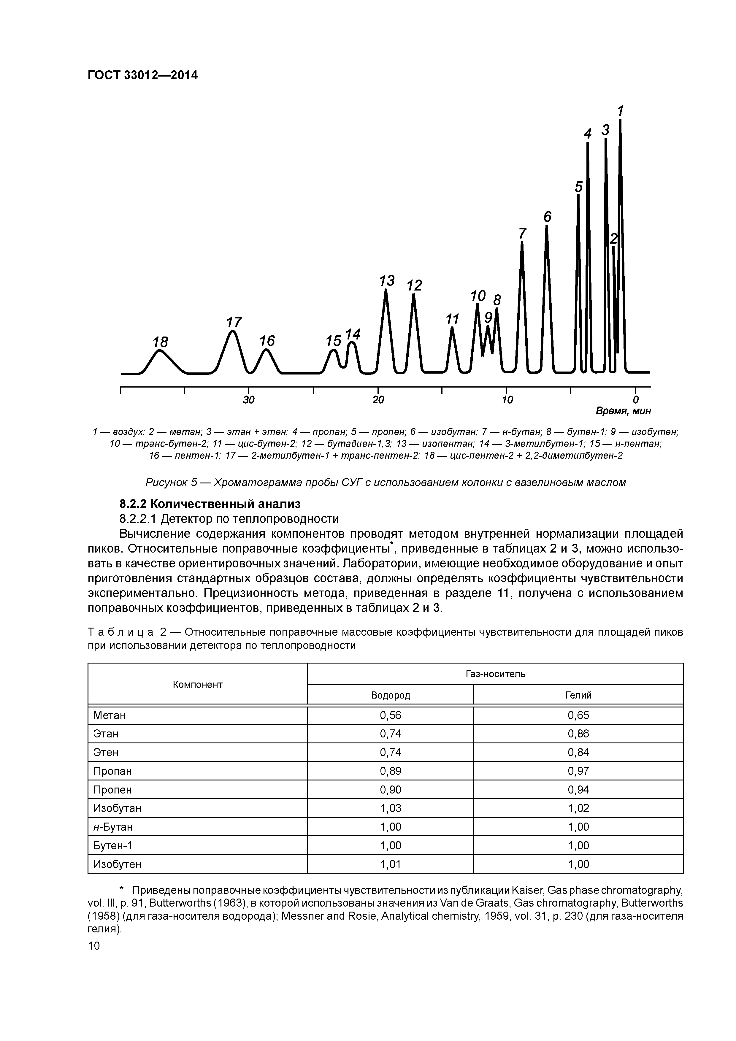 ГОСТ 33012-2014