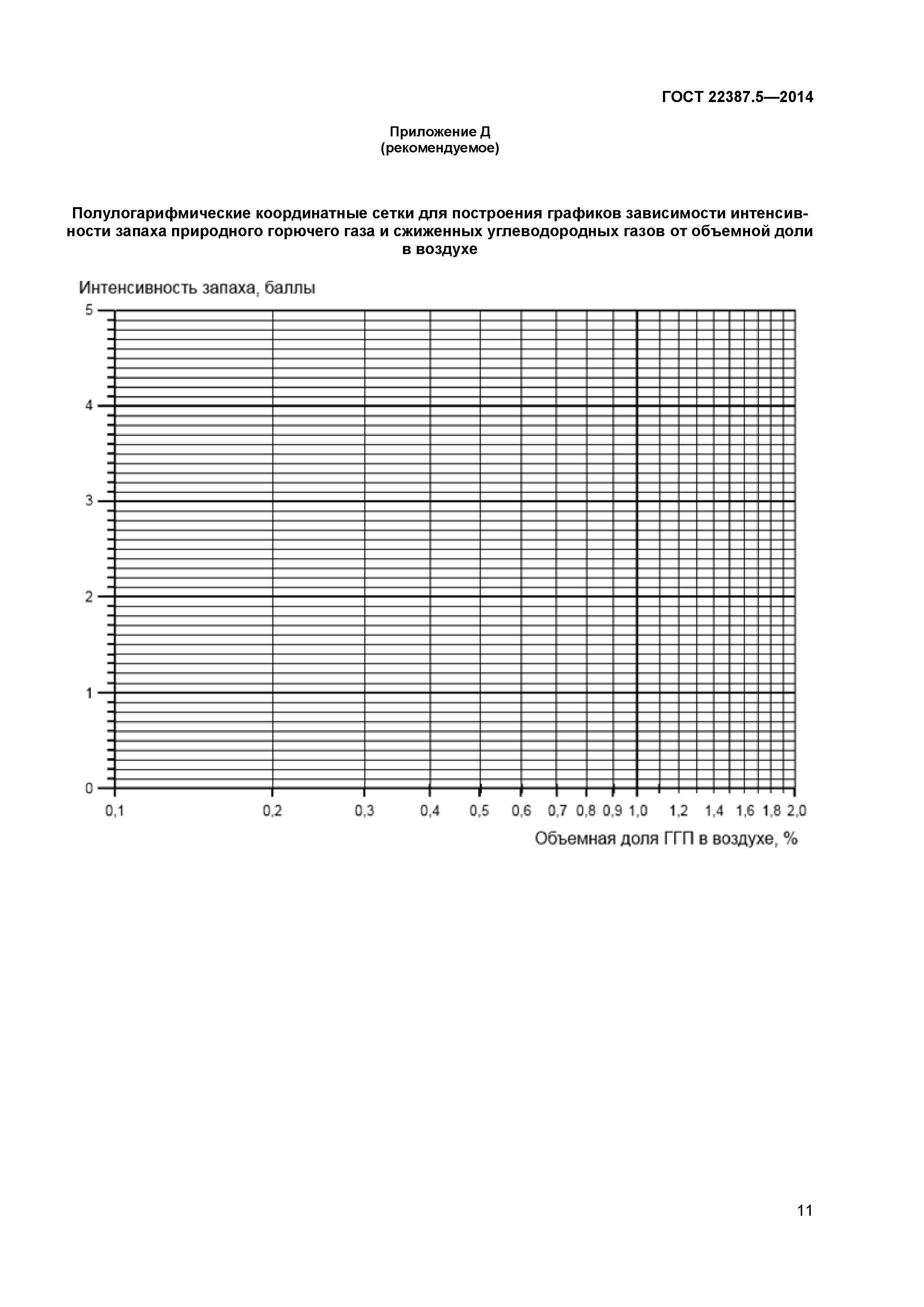 ГОСТ 22387.5-2014