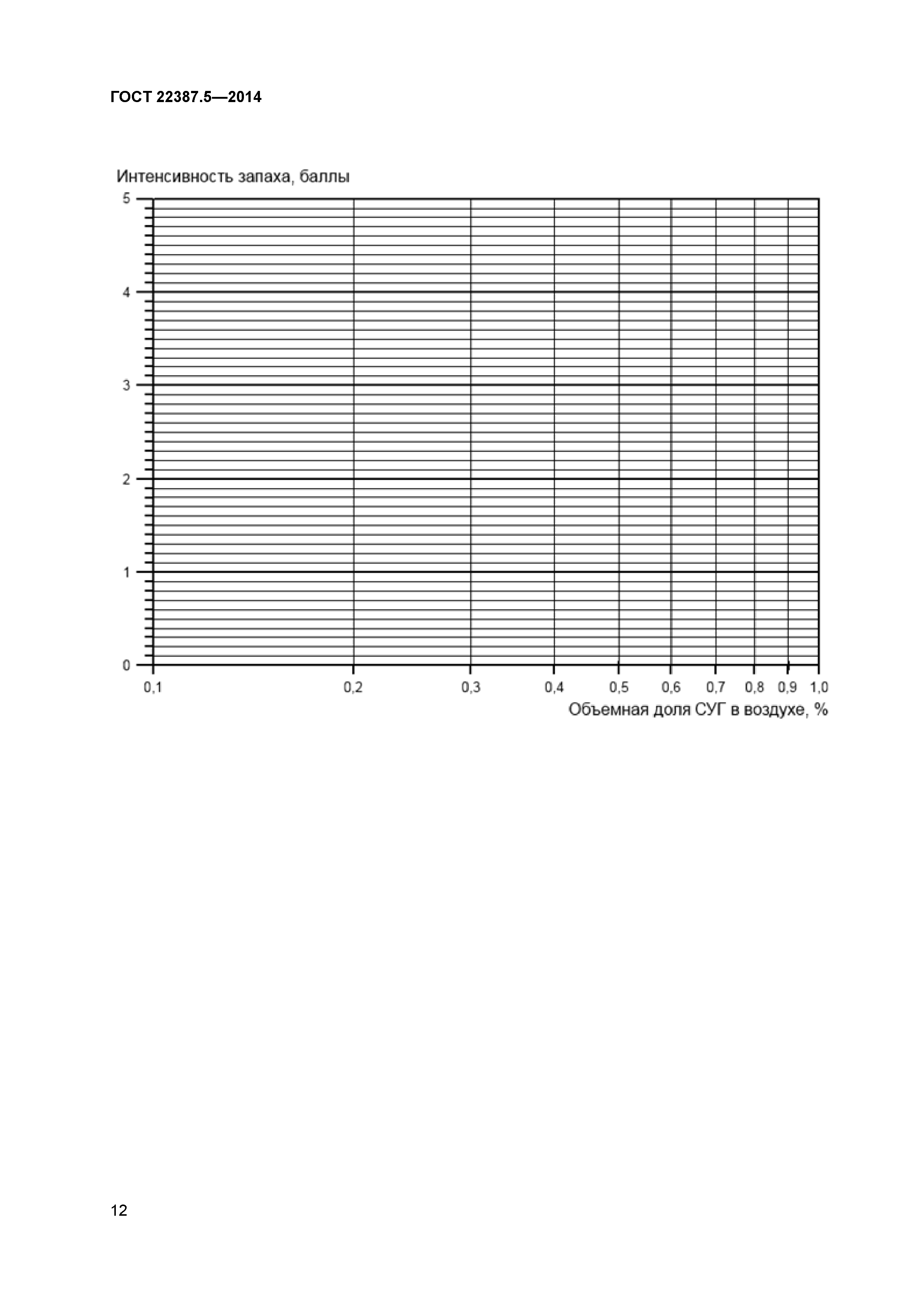 ГОСТ 22387.5-2014