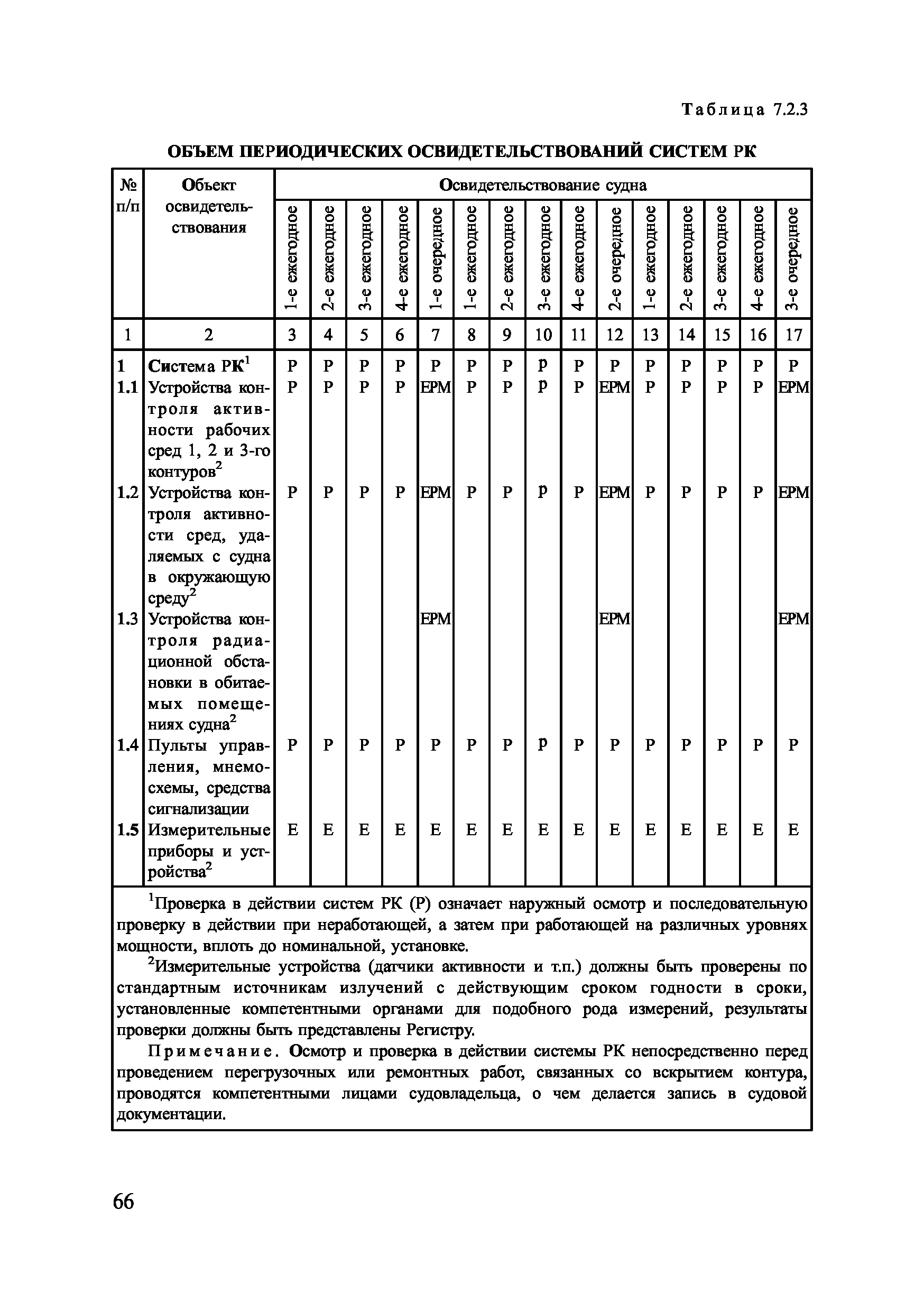 НД 2-030101-024