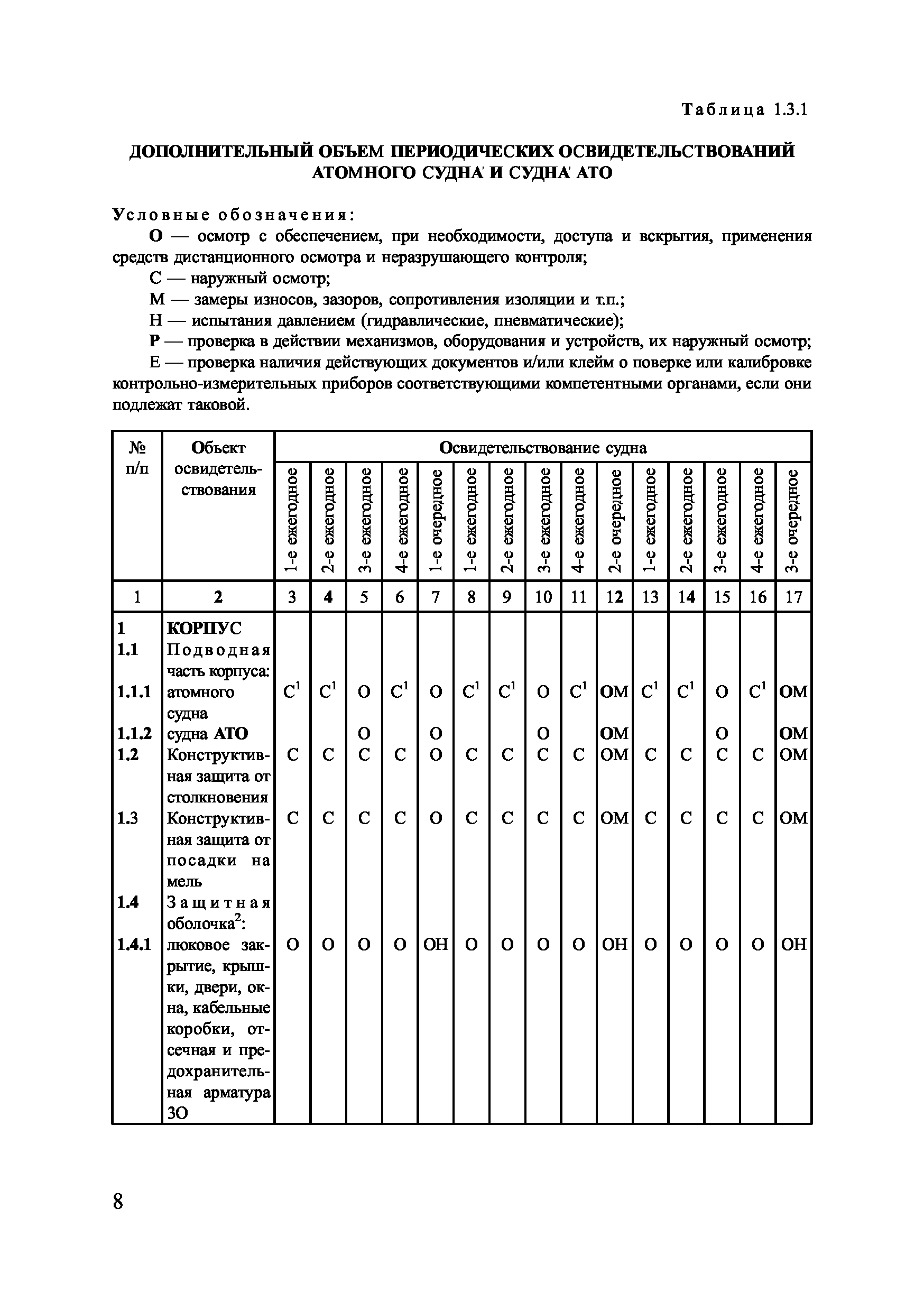 НД 2-030101-024