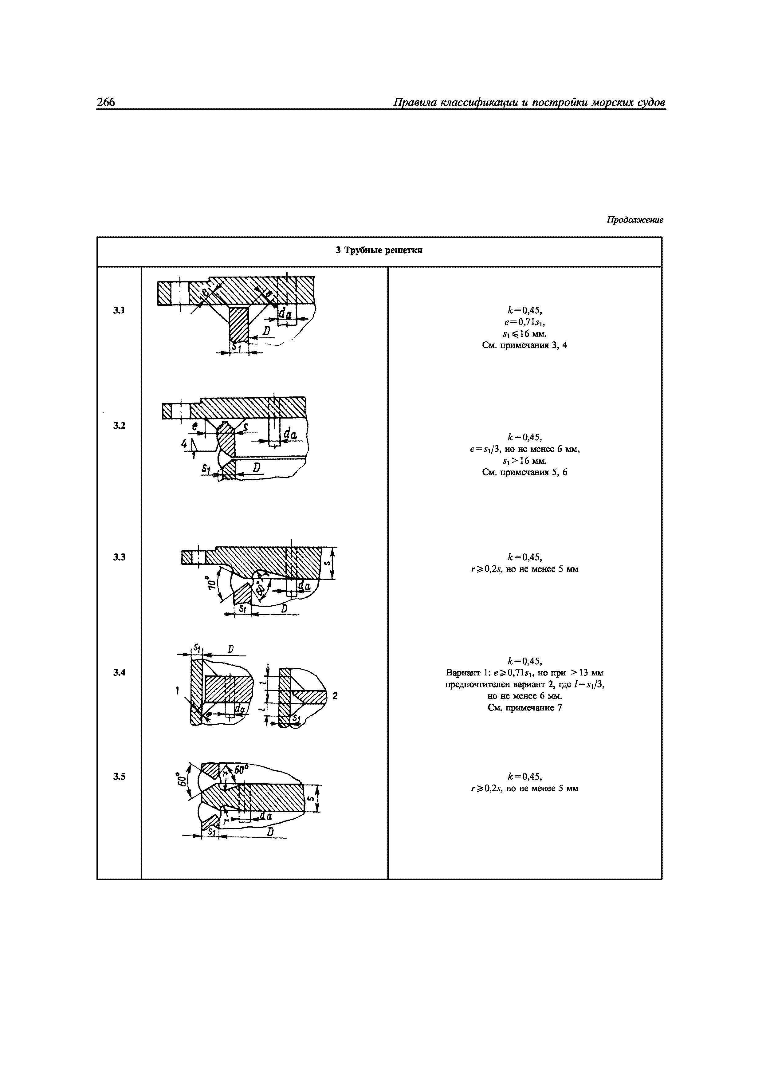 НД 2-020101-082