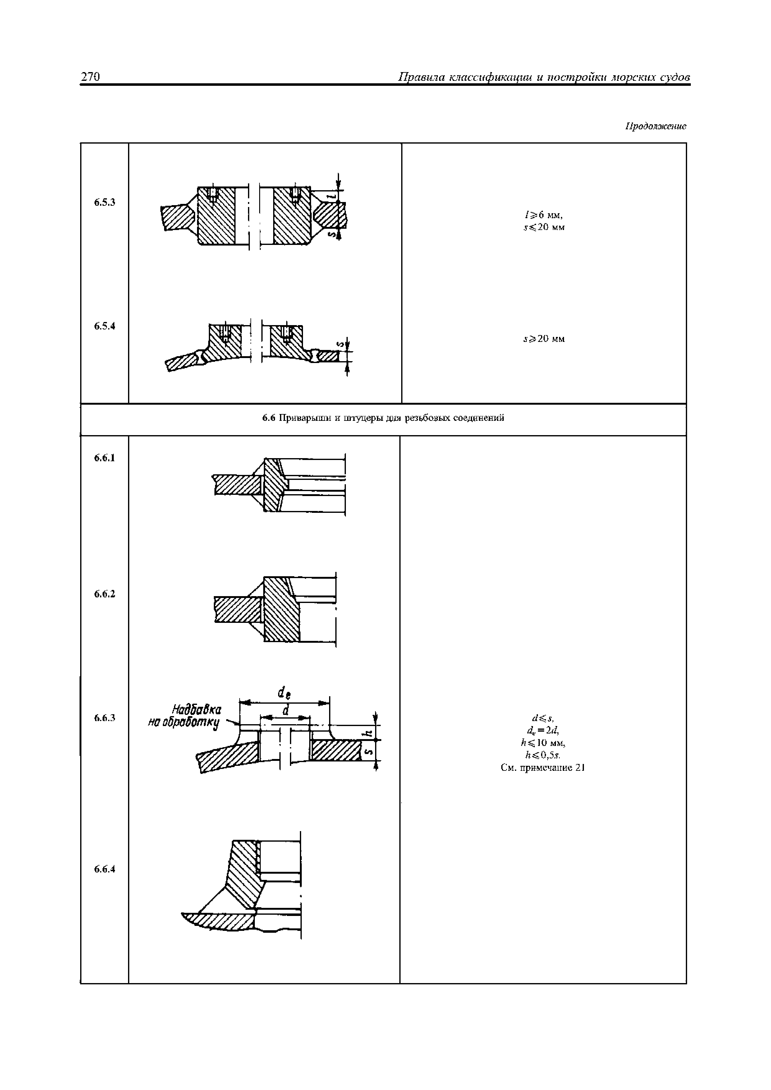 НД 2-020101-077