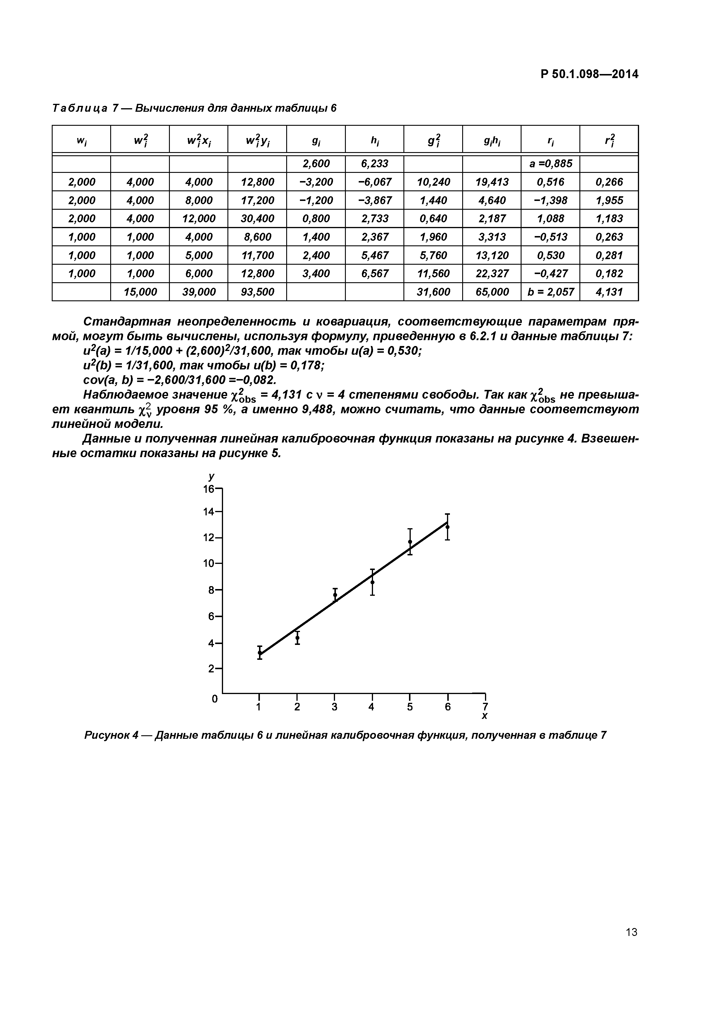 Р 50.1.098-2014