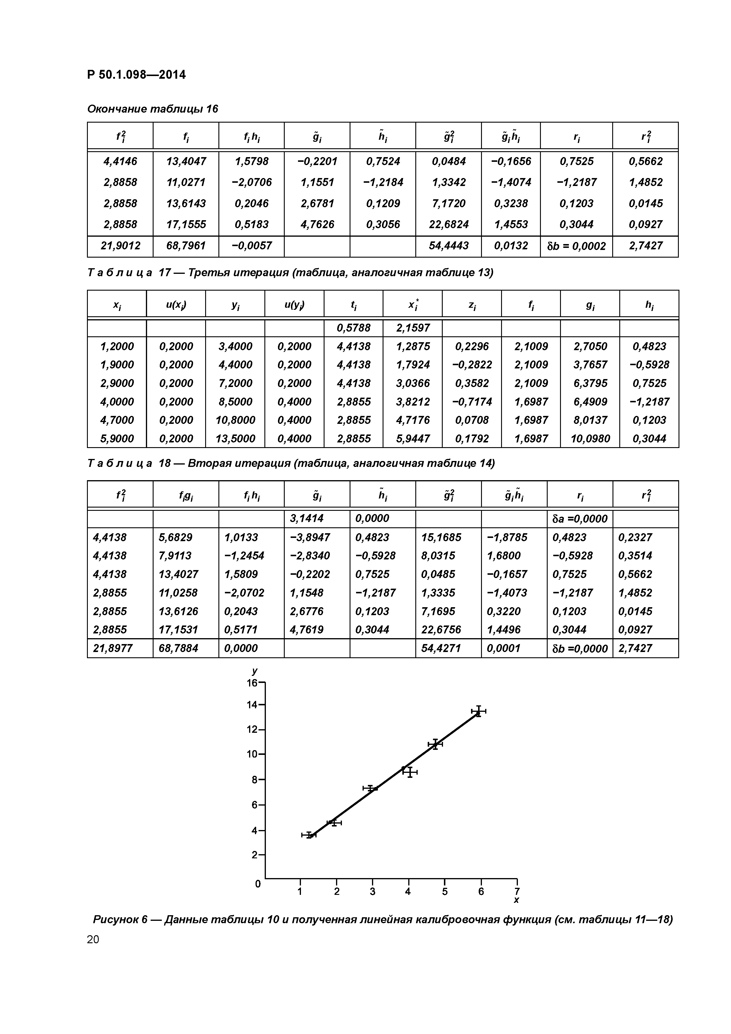 Р 50.1.098-2014