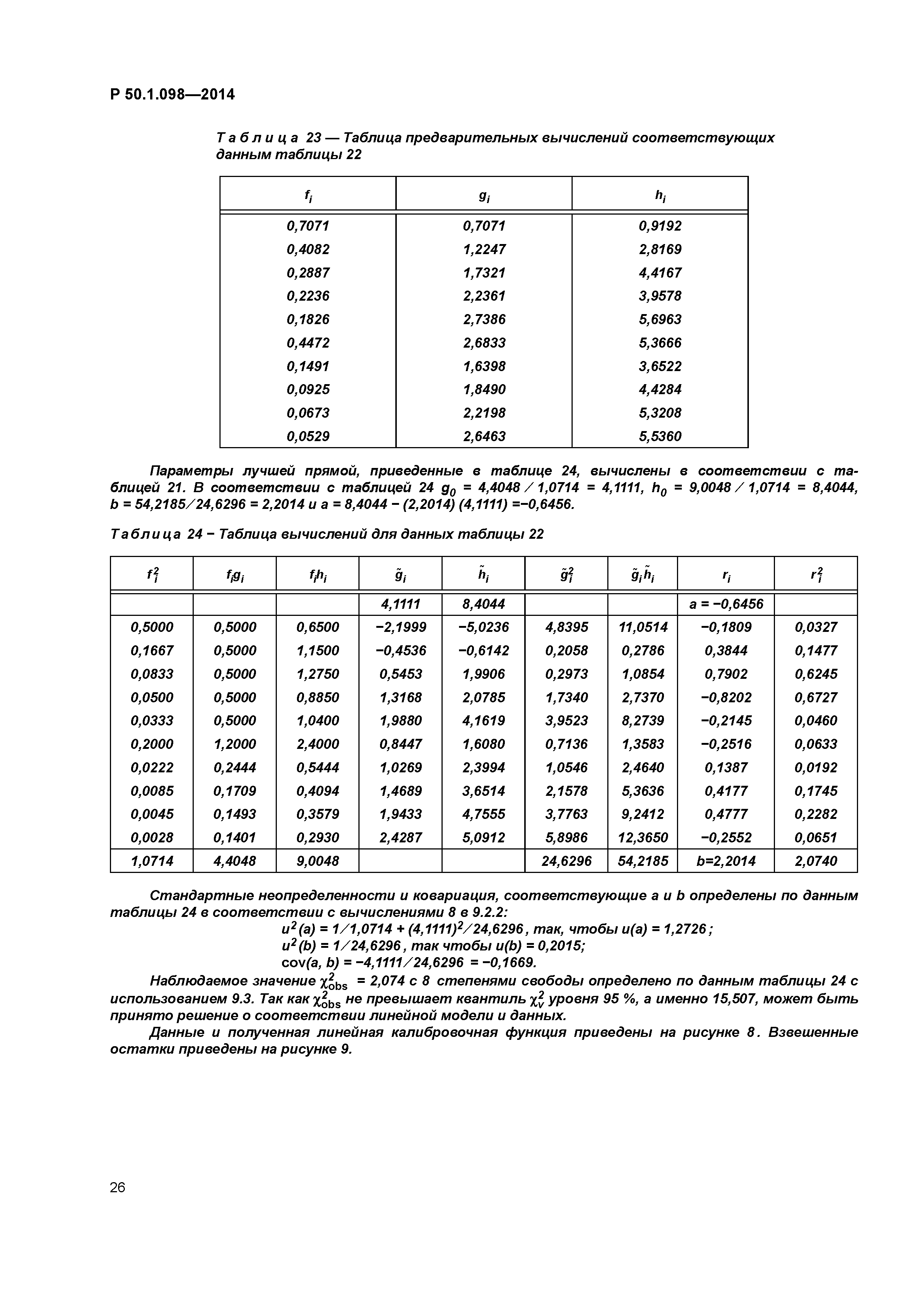 Р 50.1.098-2014