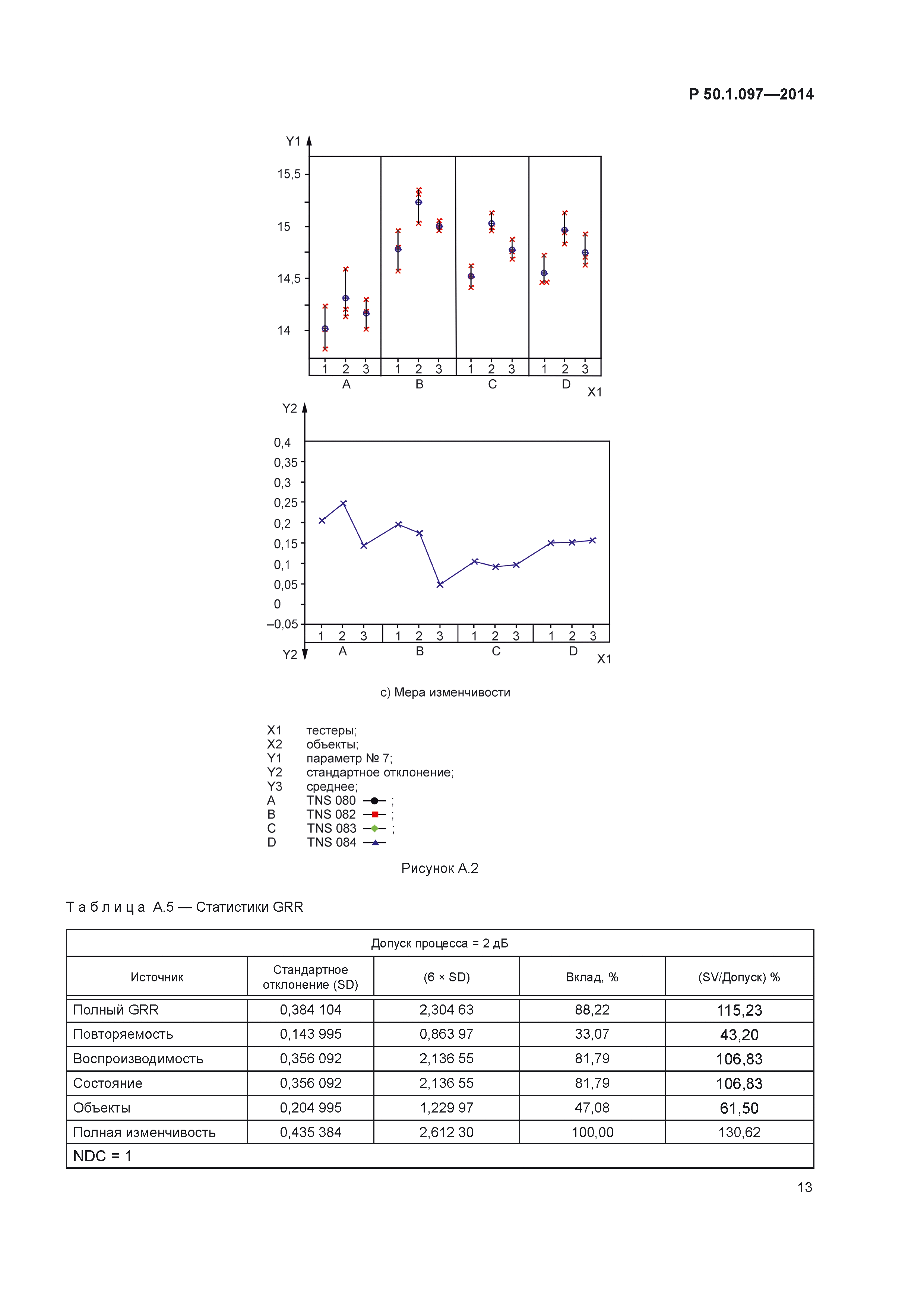 Р 50.1.097-2014