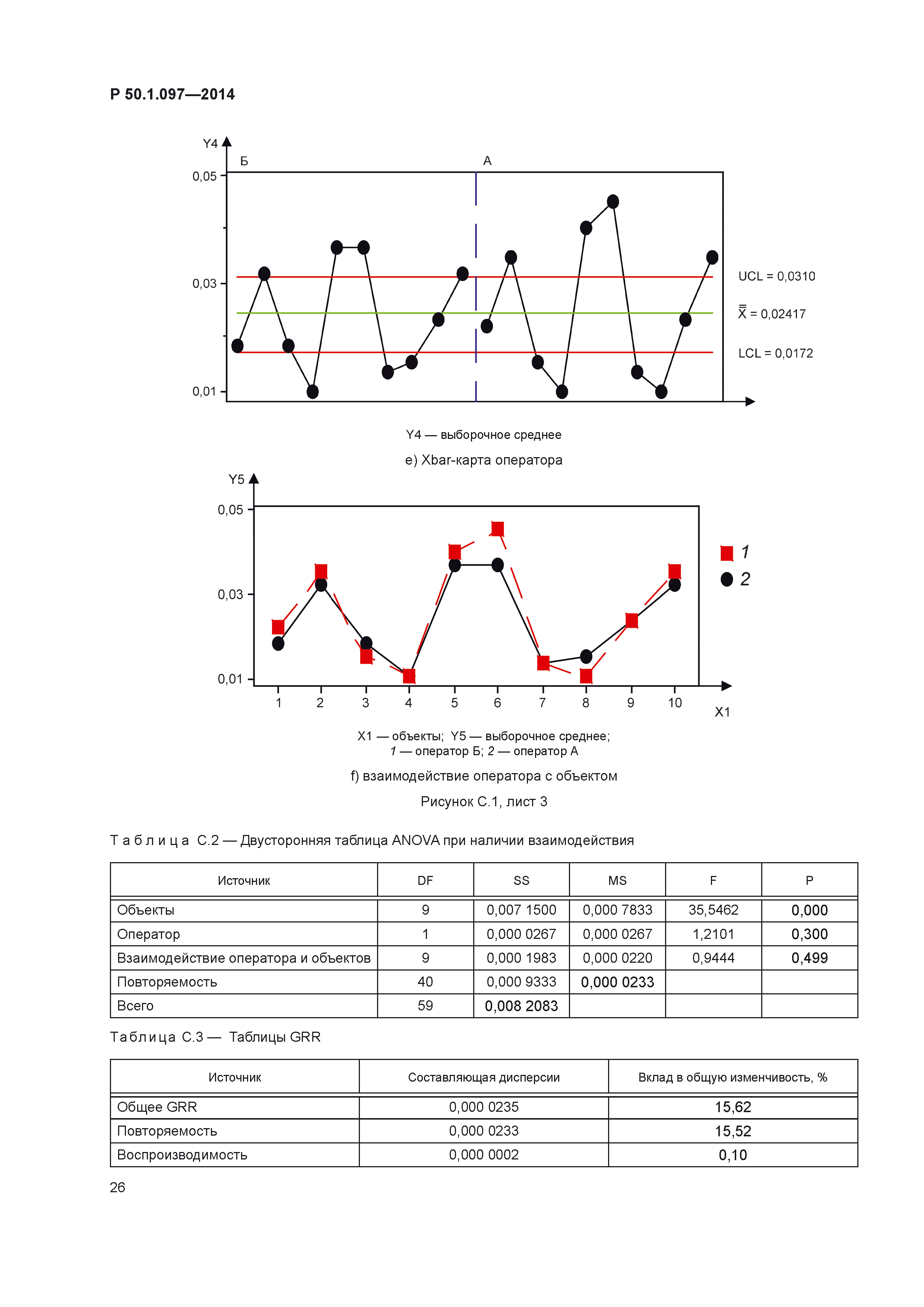 Р 50.1.097-2014