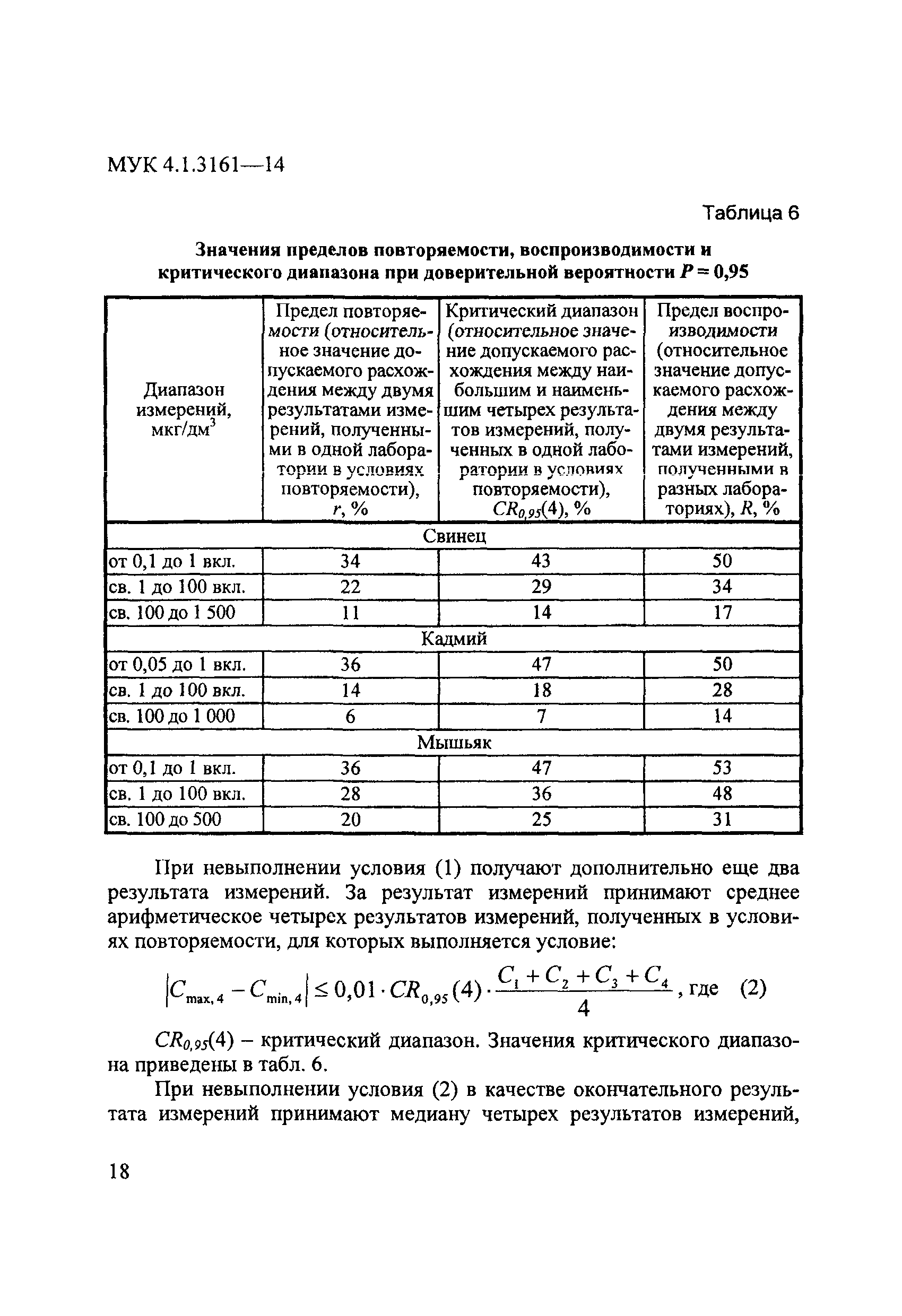 МУК 4.1.3161-14