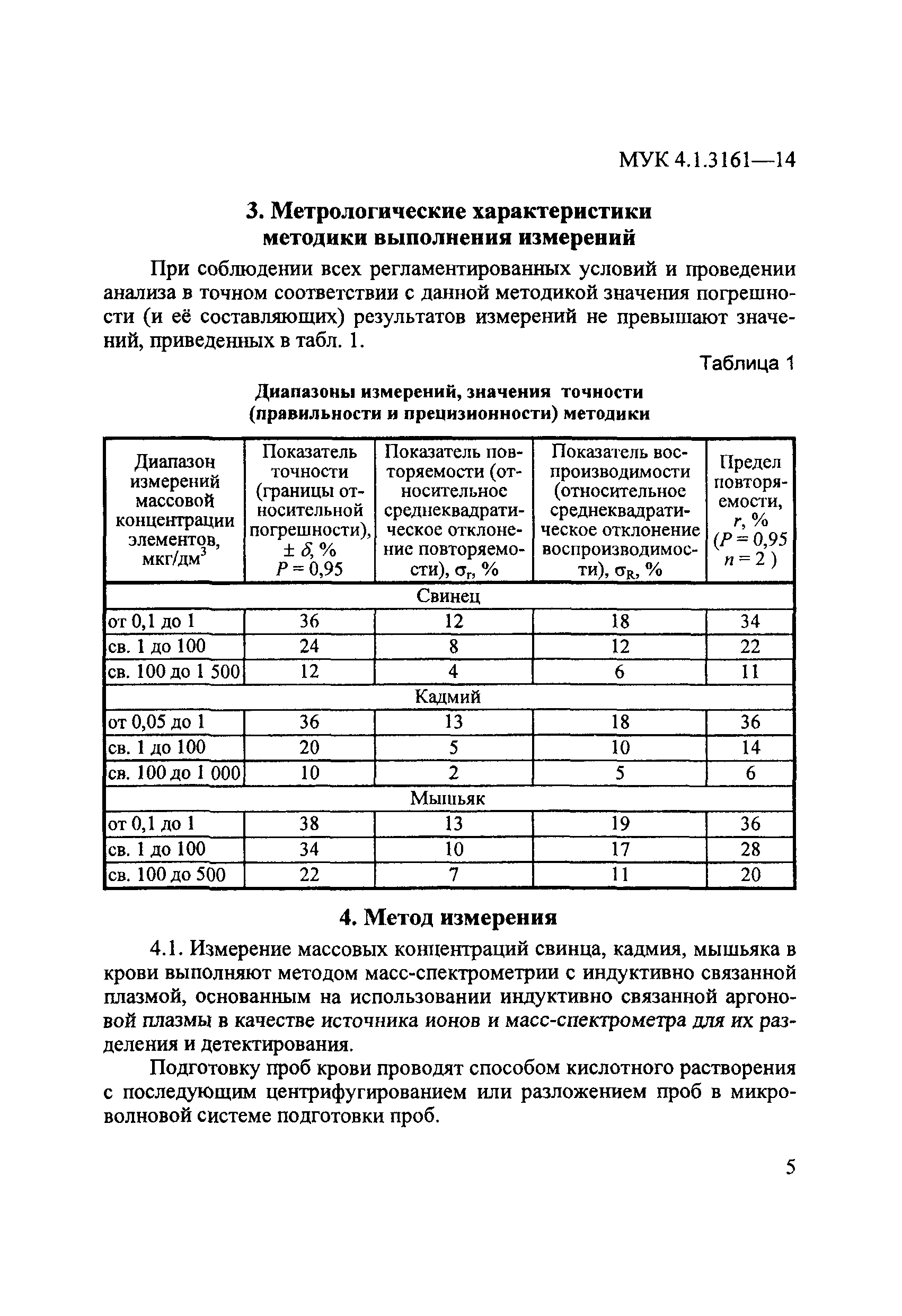 МУК 4.1.3161-14