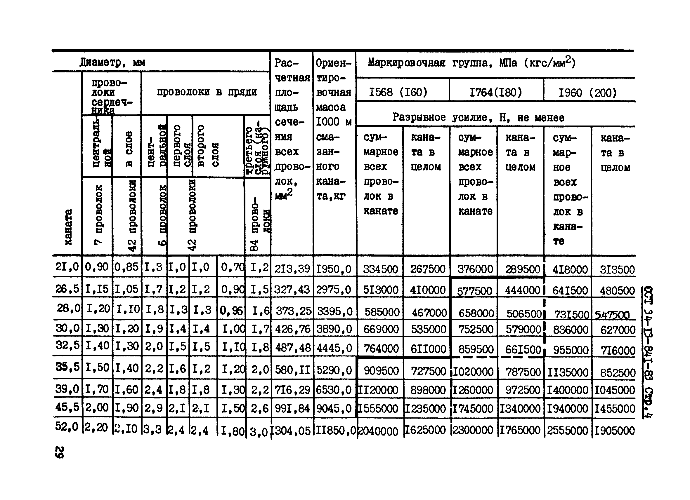 ОСТ 34-13-841-83