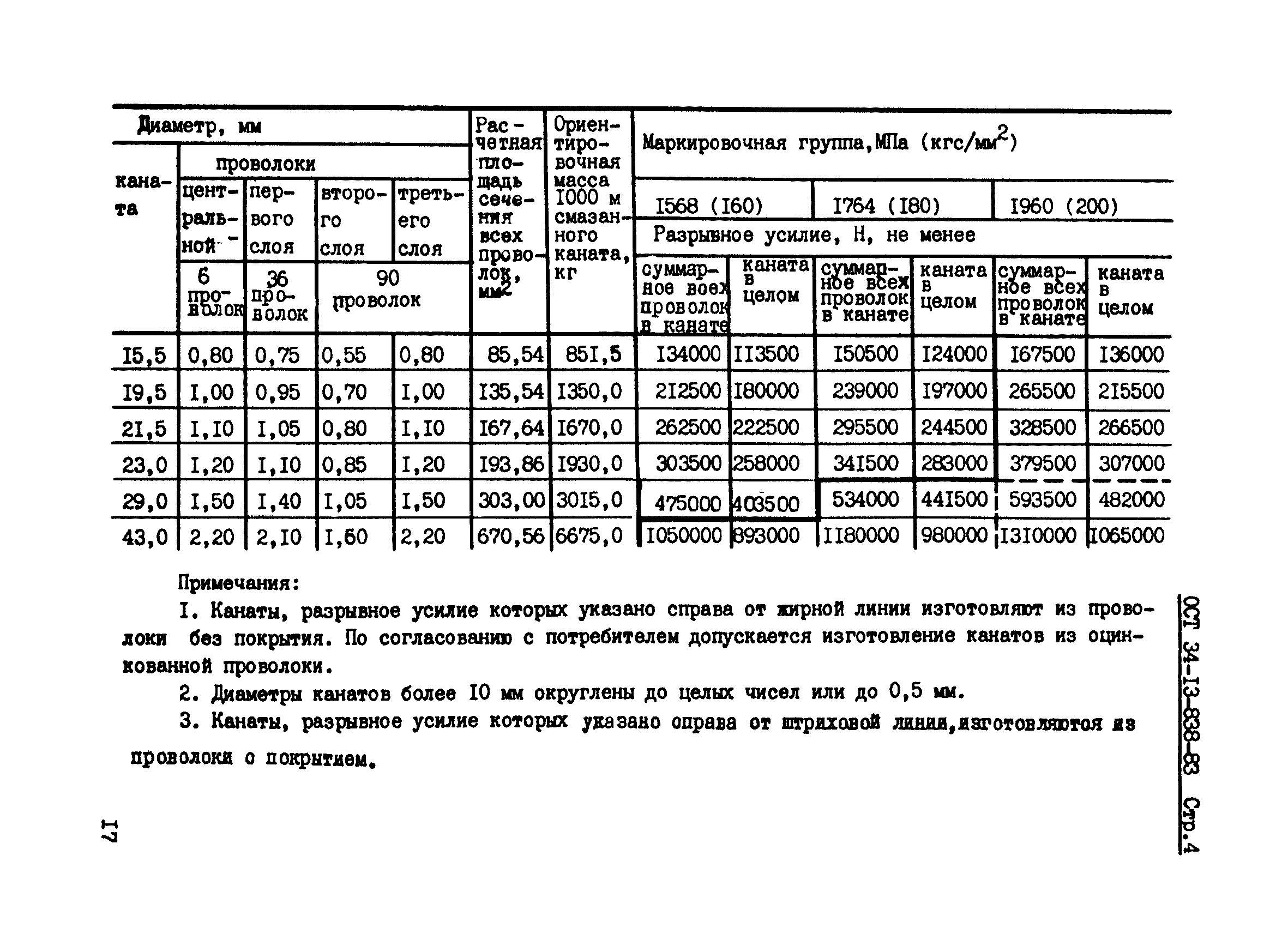 ОСТ 34-13-838-83