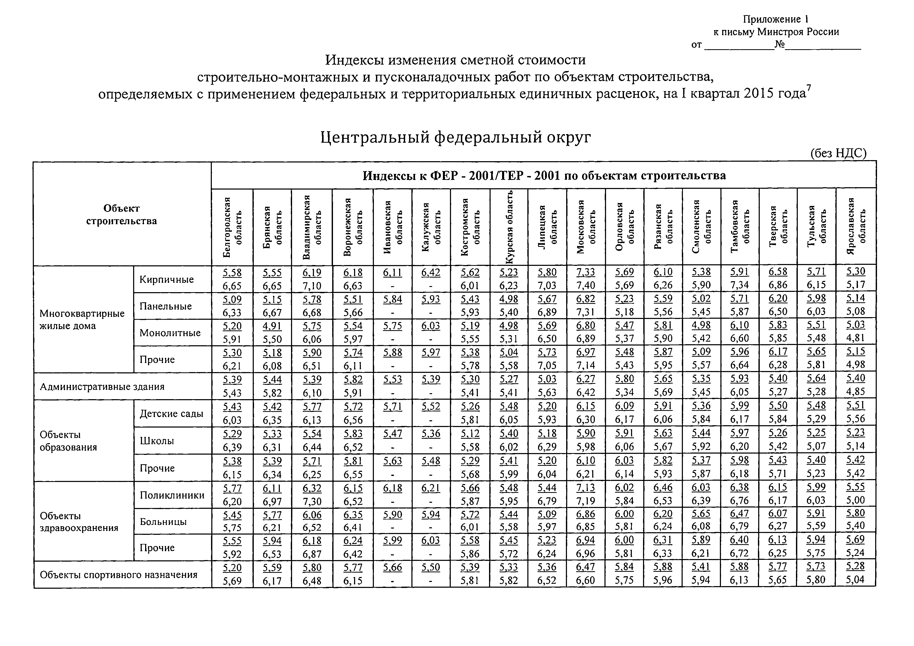 Письмо 3004-ЛС/08